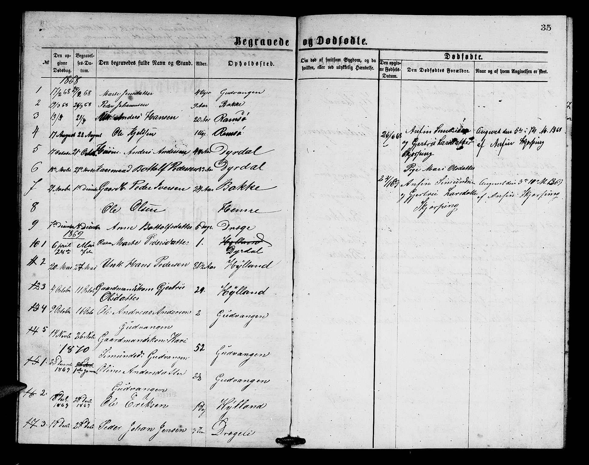 Aurland sokneprestembete, AV/SAB-A-99937/H/Hb/Hbc/L0001: Parish register (copy) no. C 1, 1868-1883, p. 35