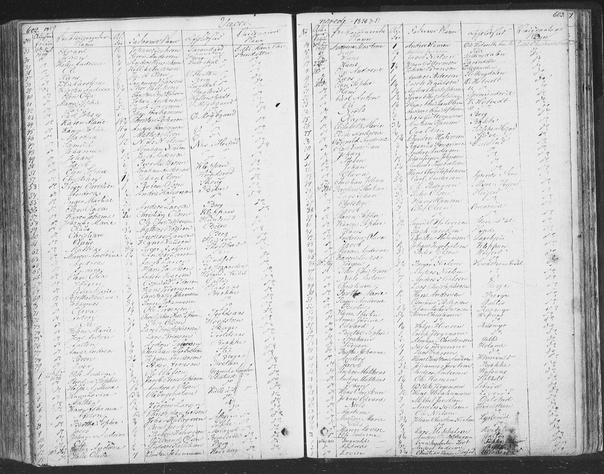 Andebu kirkebøker, SAKO/A-336/F/Fa/L0004: Parish register (official) no. 4, 1829-1856, p. 602-603