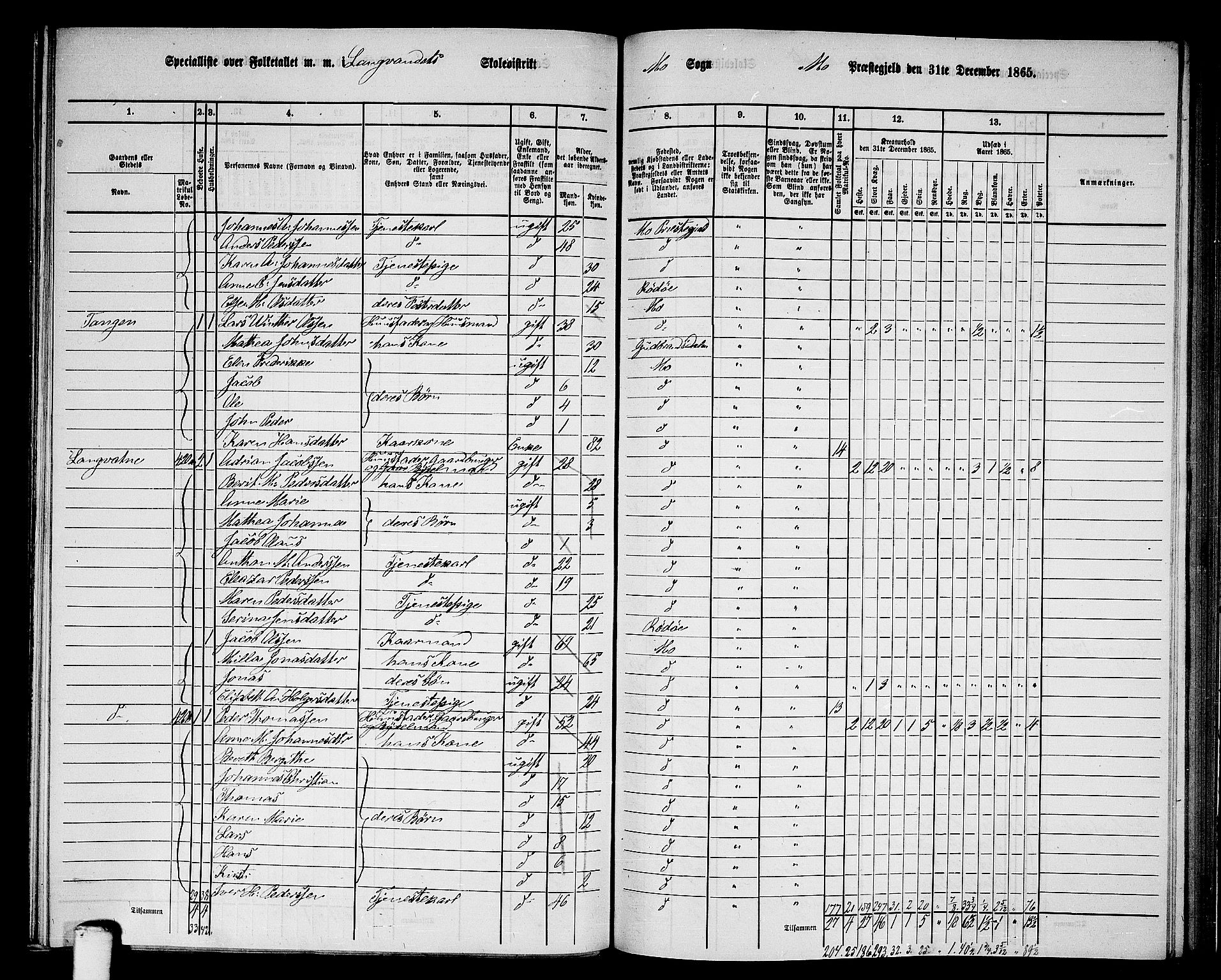 RA, 1865 census for Mo, 1865, p. 136