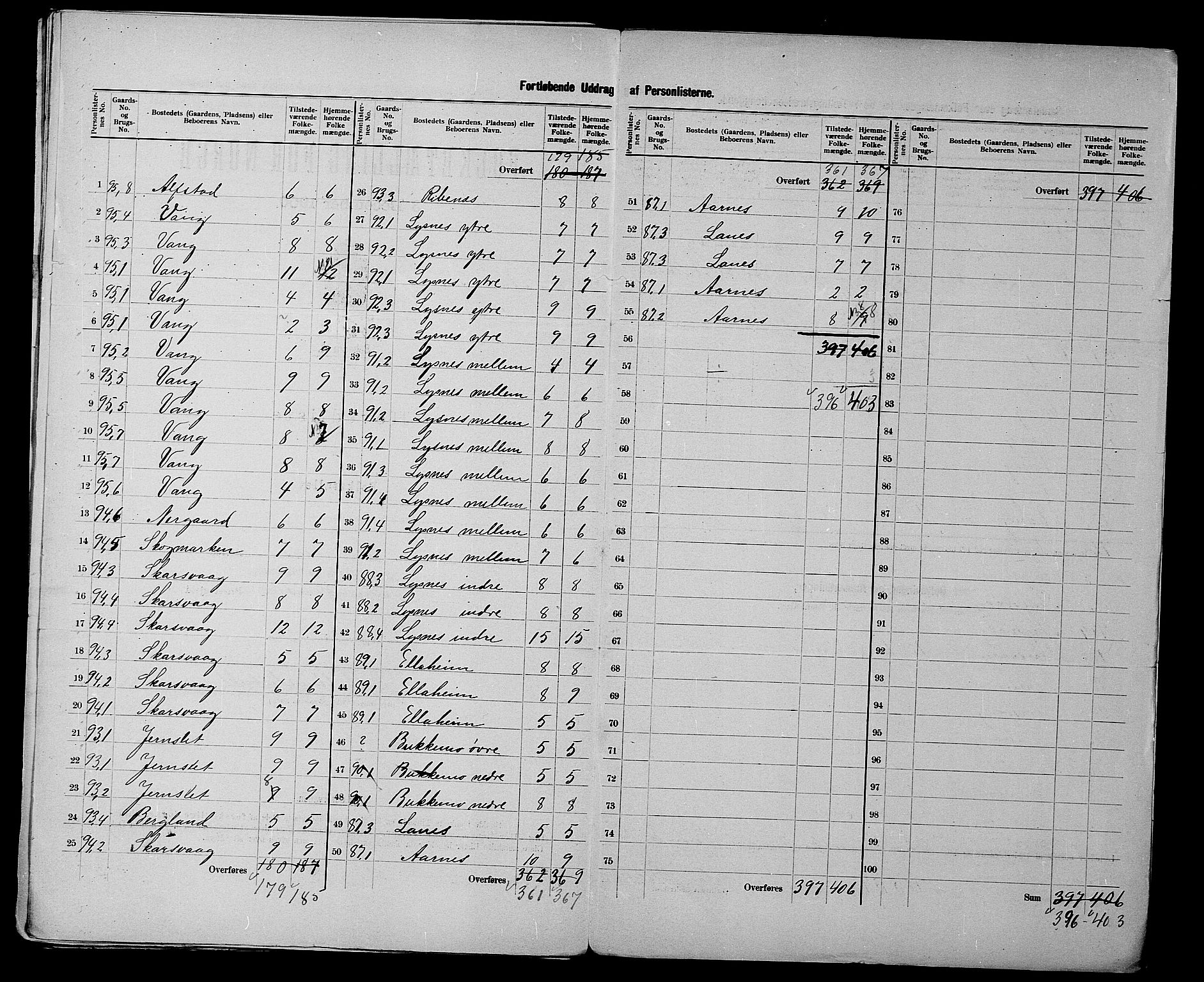 SATØ, 1900 census for Lenvik, 1900, p. 25