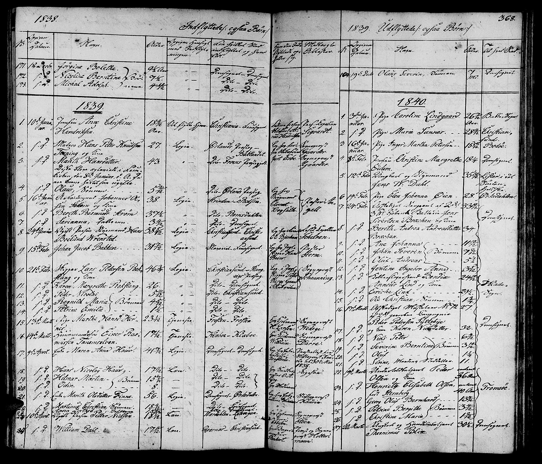 Ministerialprotokoller, klokkerbøker og fødselsregistre - Sør-Trøndelag, SAT/A-1456/602/L0136: Parish register (copy) no. 602C04, 1833-1845, p. 368