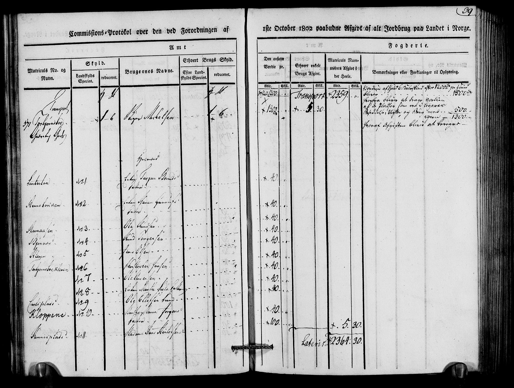 Rentekammeret inntil 1814, Realistisk ordnet avdeling, AV/RA-EA-4070/N/Ne/Nea/L0079: Nedenes fogderi. Kommisjonsprotokoll "Nr. 2", for Strengereid skipreide, 1803, p. 40
