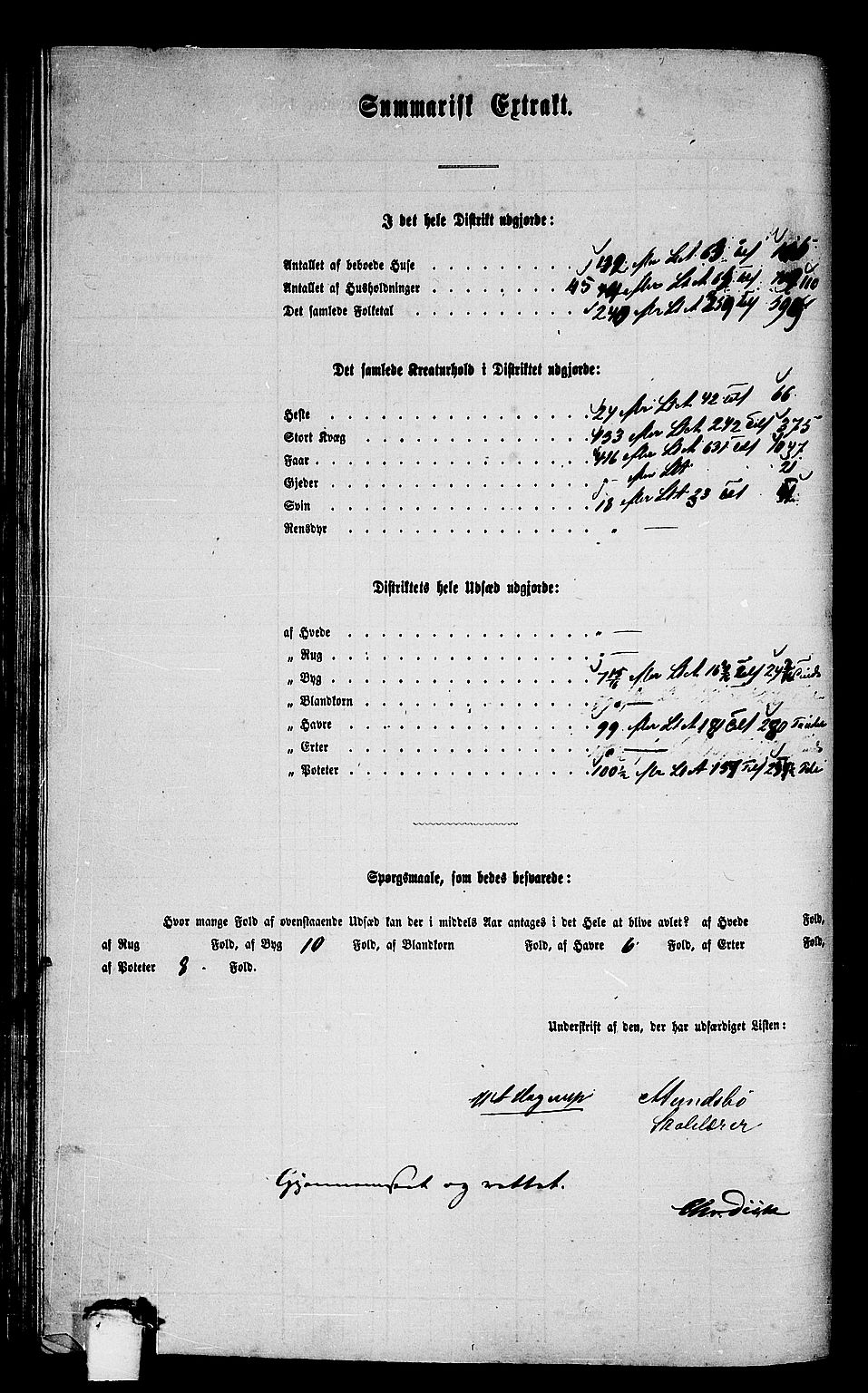 RA, 1865 census for Aukra, 1865, p. 104