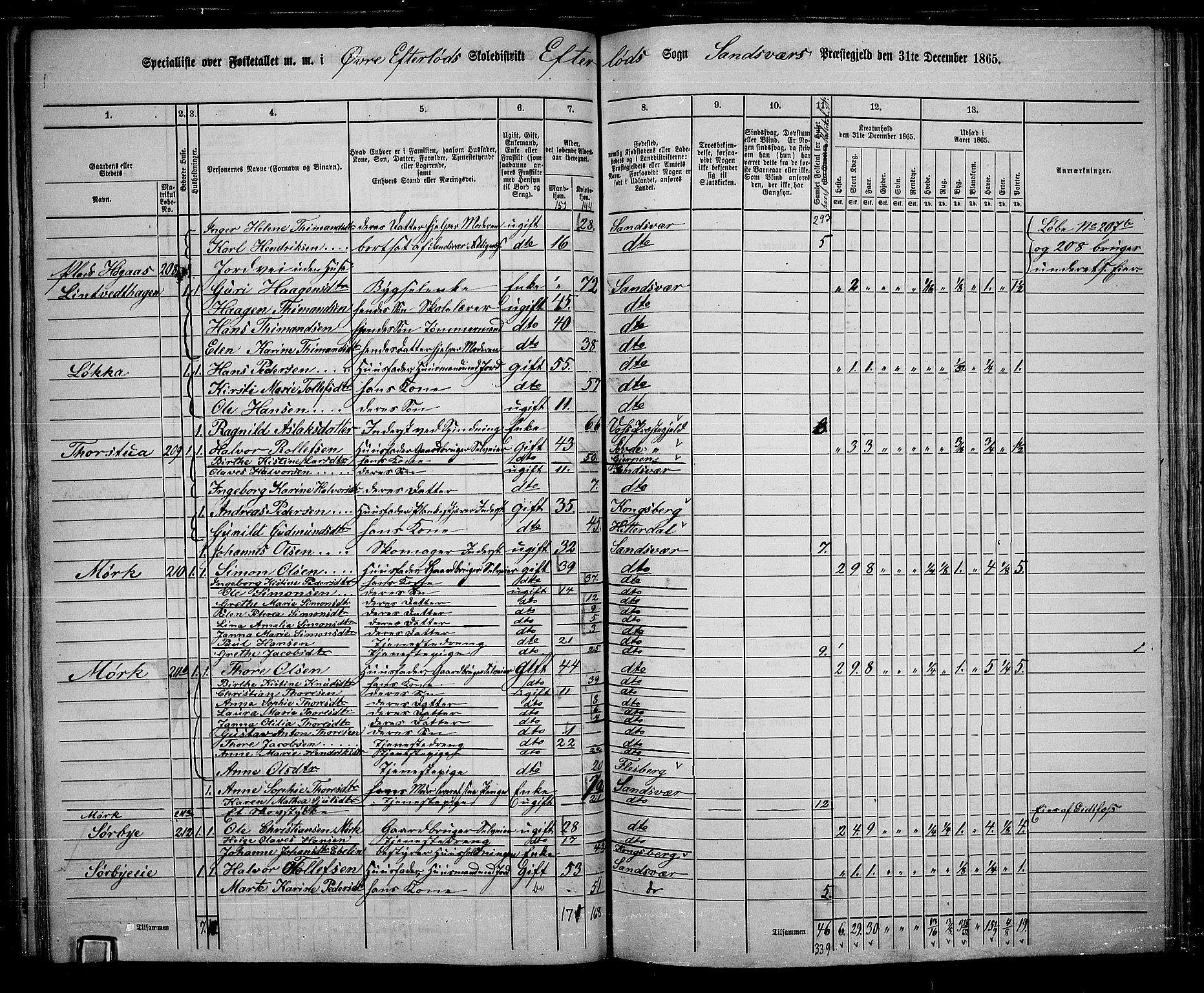 RA, 1865 census for Sandsvær, 1865, p. 97