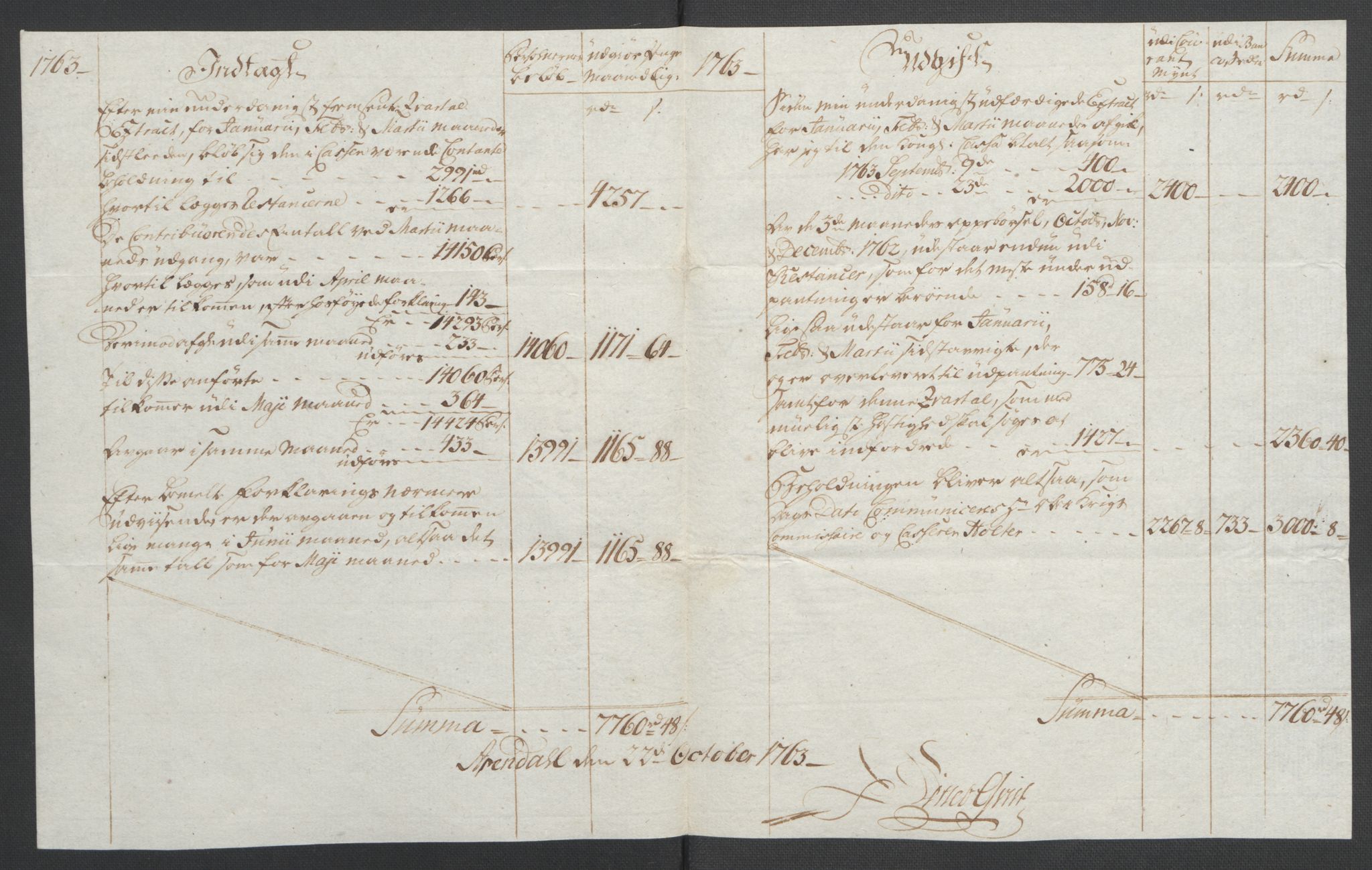 Rentekammeret inntil 1814, Reviderte regnskaper, Fogderegnskap, AV/RA-EA-4092/R39/L2424: Ekstraskatten Nedenes, 1762-1767, p. 80