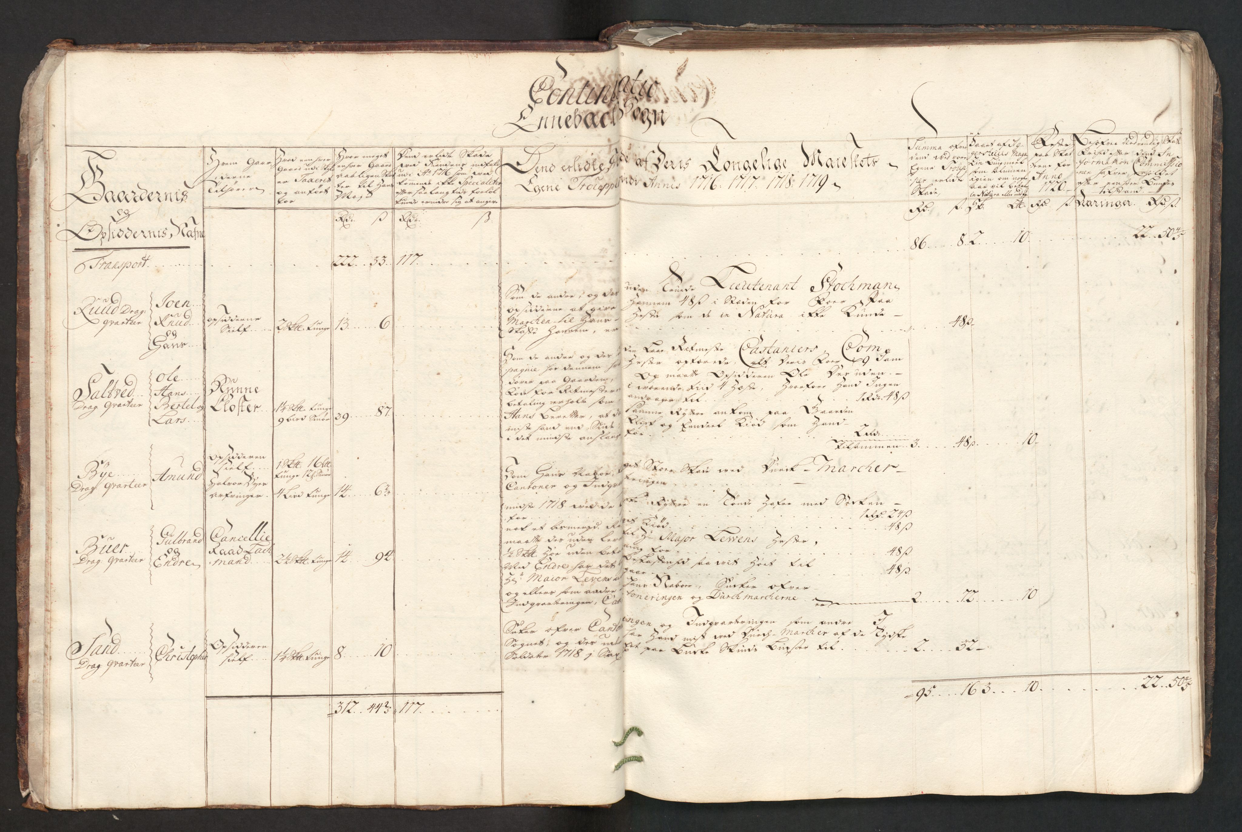 Danske Kanselli, Skapsaker, AV/RA-EA-4061/F/L0094: Skap 16, pakke 6, 1716-1719, p. 54