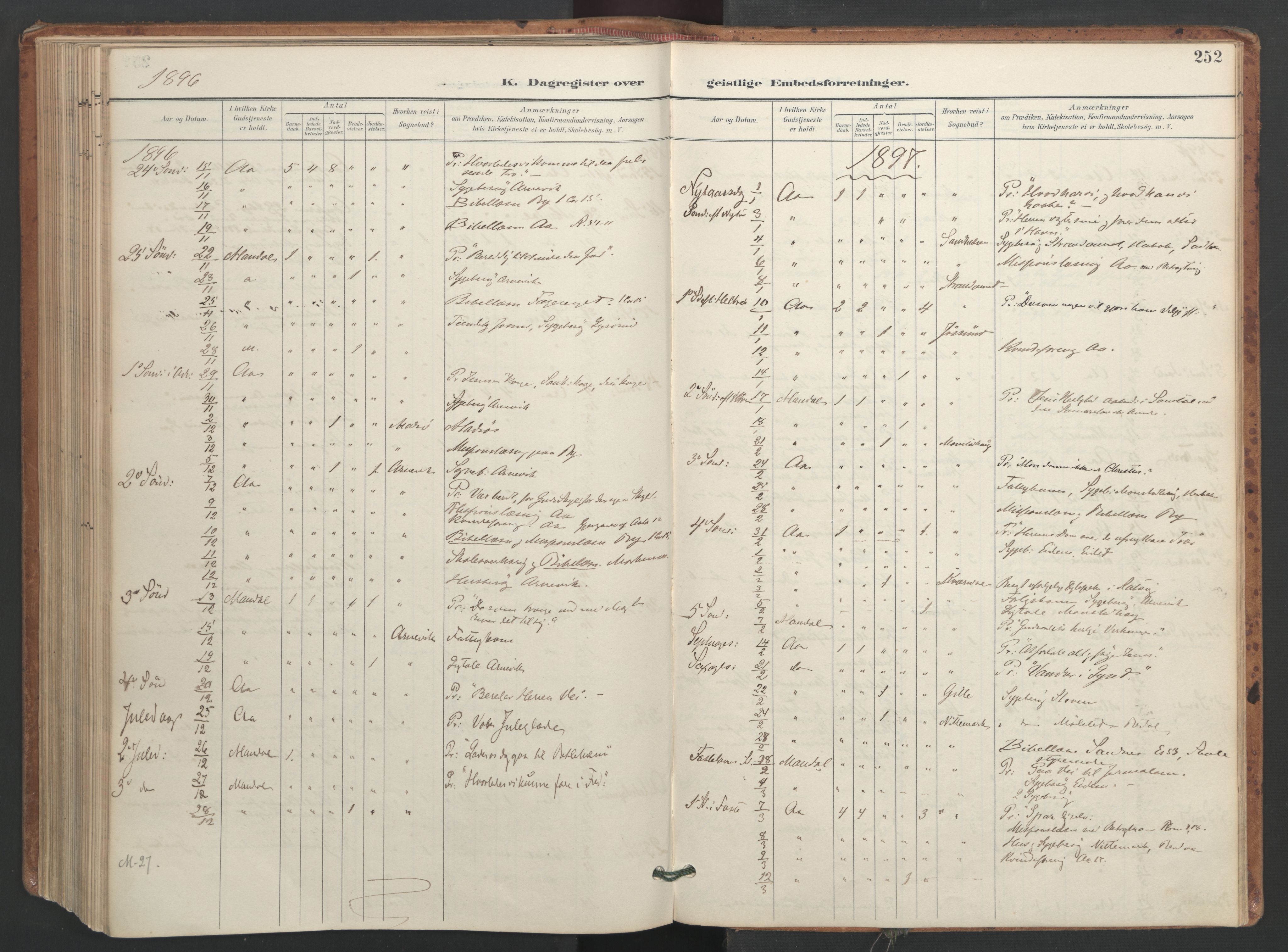 Ministerialprotokoller, klokkerbøker og fødselsregistre - Sør-Trøndelag, SAT/A-1456/655/L0681: Parish register (official) no. 655A10, 1895-1907, p. 252