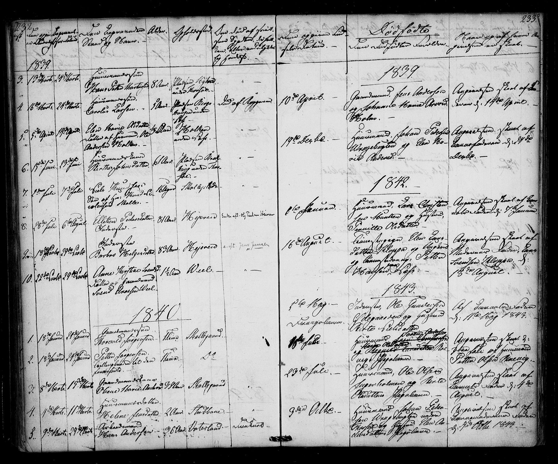 Borge prestekontor Kirkebøker, SAO/A-10903/F/Fb/L0001: Parish register (official) no. II 1, 1836-1852, p. 232-233