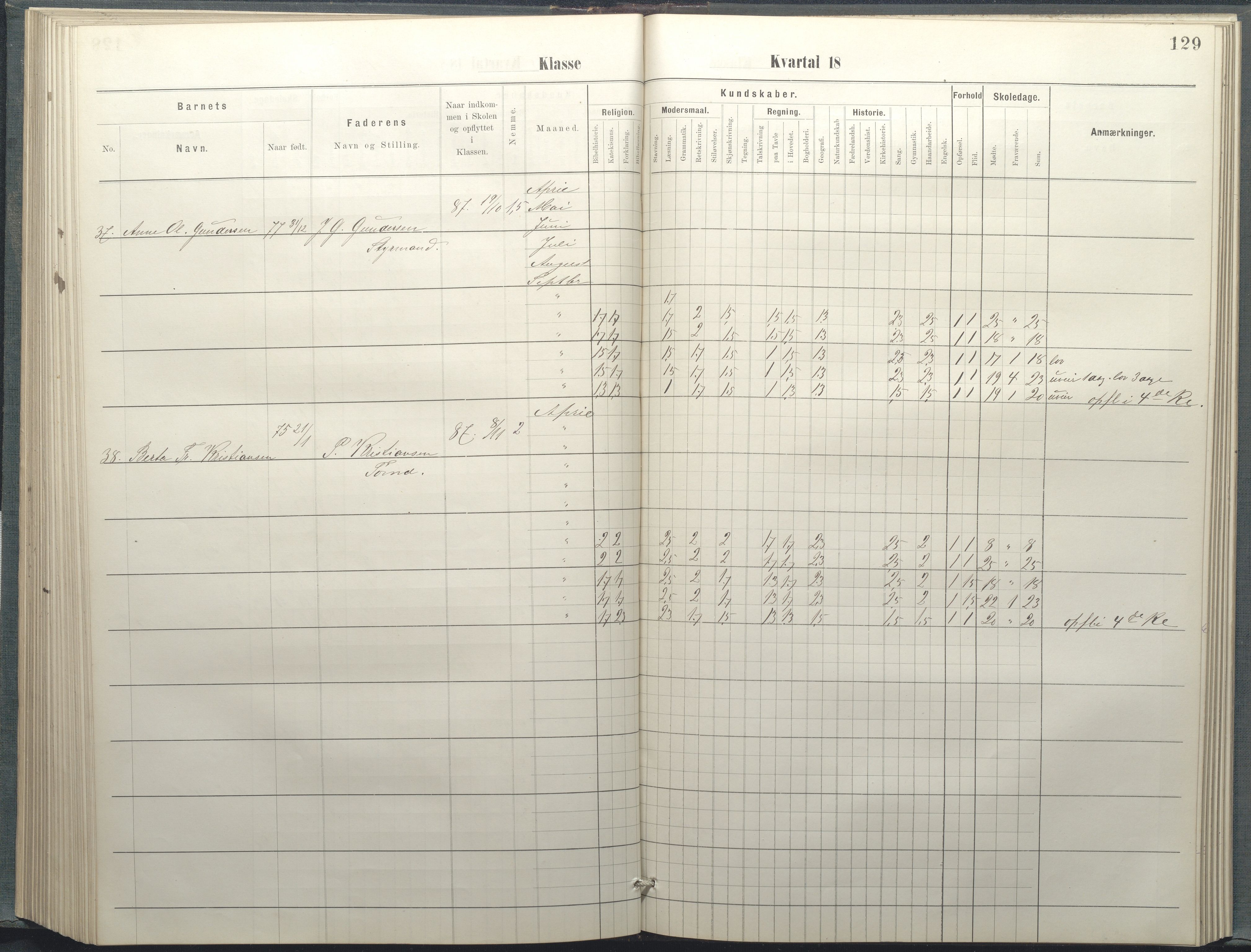 Arendal kommune, Katalog I, AAKS/KA0906-PK-I/07/L0037: Protokoll for 2. og 3. klasse, 1882-1889, p. 129