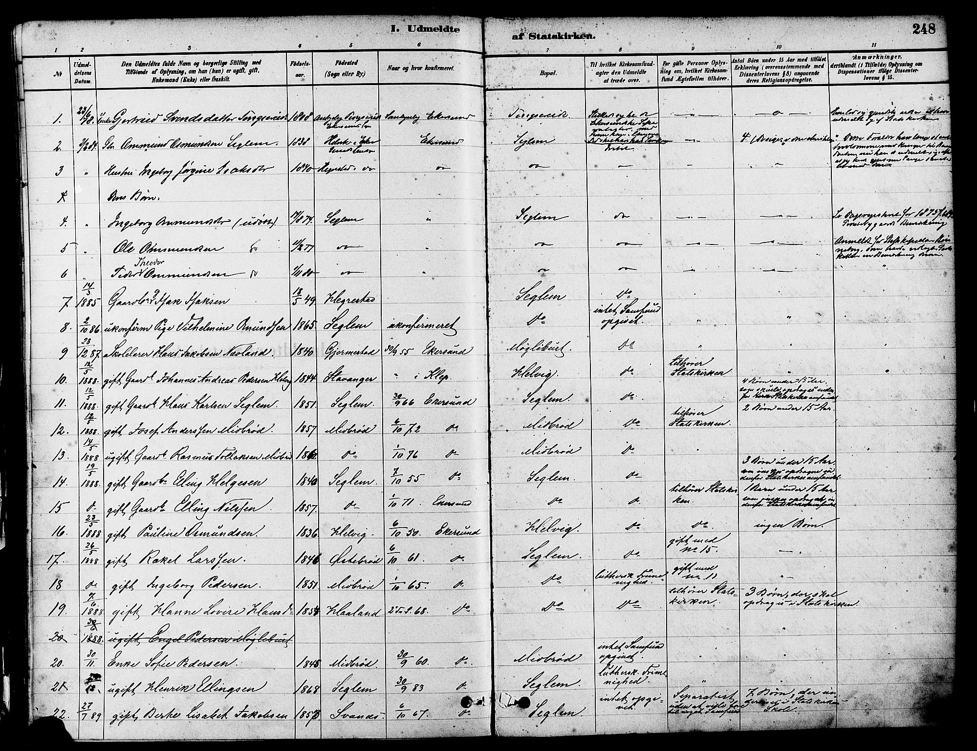Eigersund sokneprestkontor, SAST/A-101807/S08/L0017: Parish register (official) no. A 14, 1879-1892, p. 248