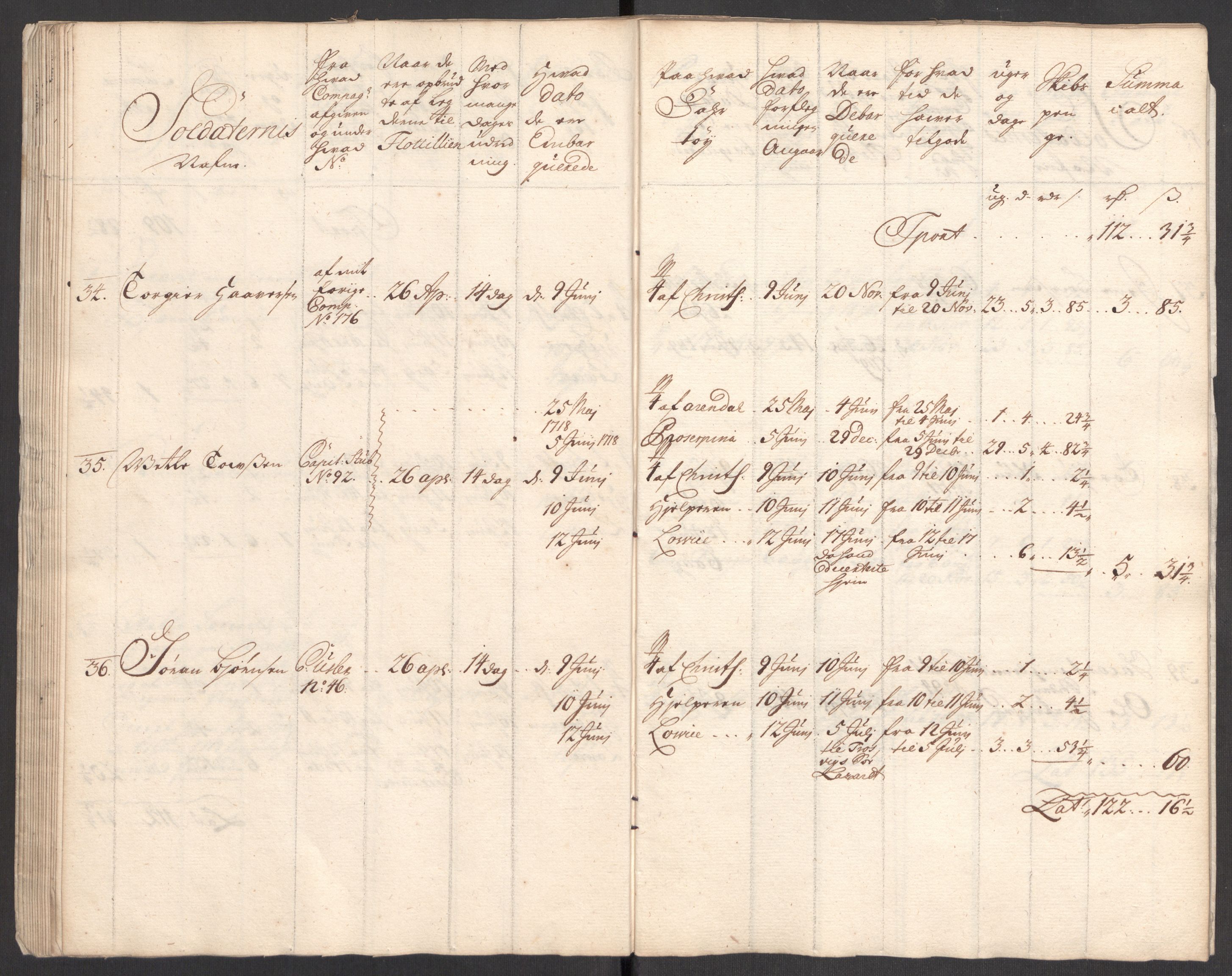Kommanderende general (KG I) med Det norske krigsdirektorium, AV/RA-EA-5419/E/Eb/L0001: Ruller over noen kompanier som tjenestegjorde på flåten, 1712-1721, p. 330