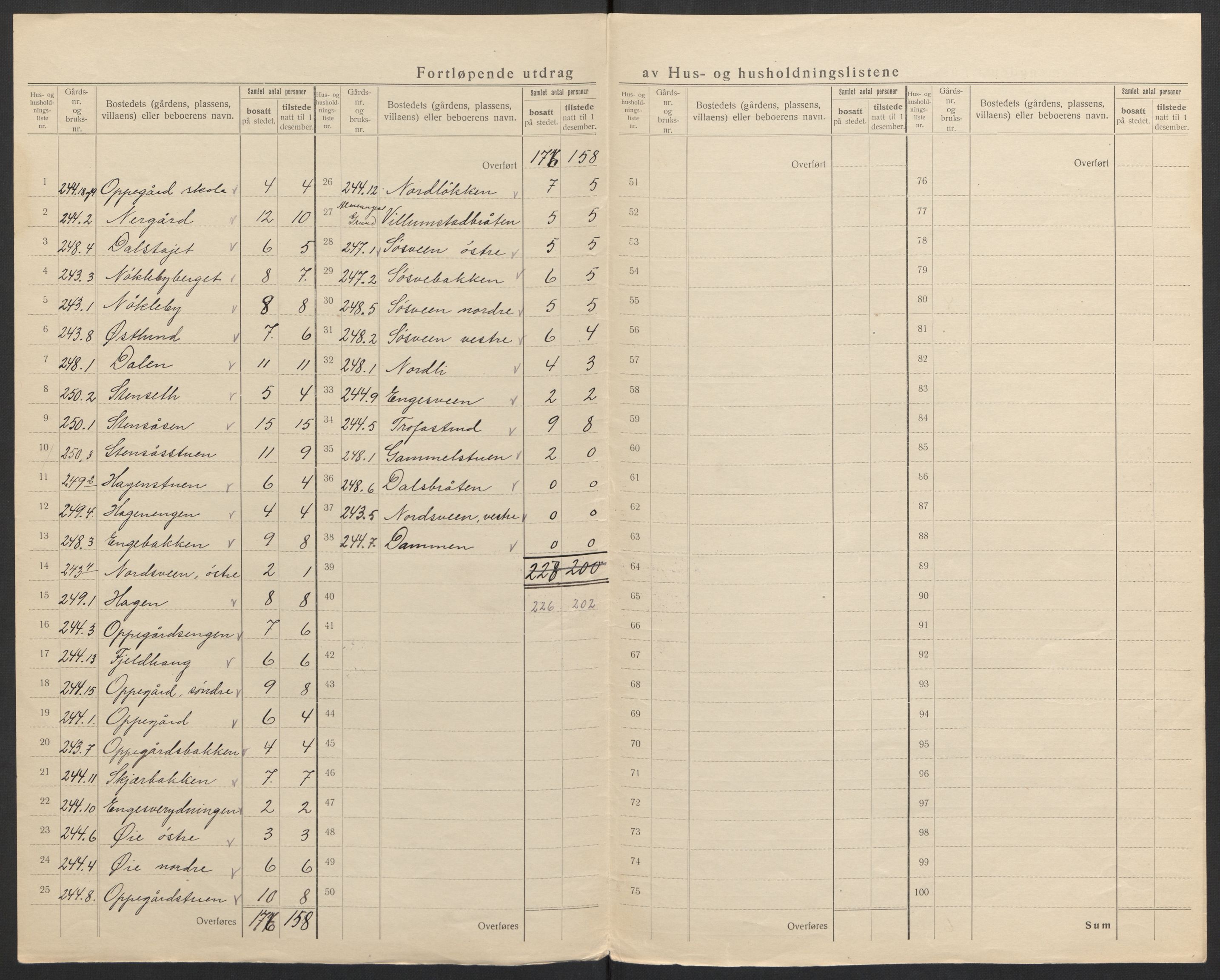 SAH, 1920 census for Løten, 1920, p. 53