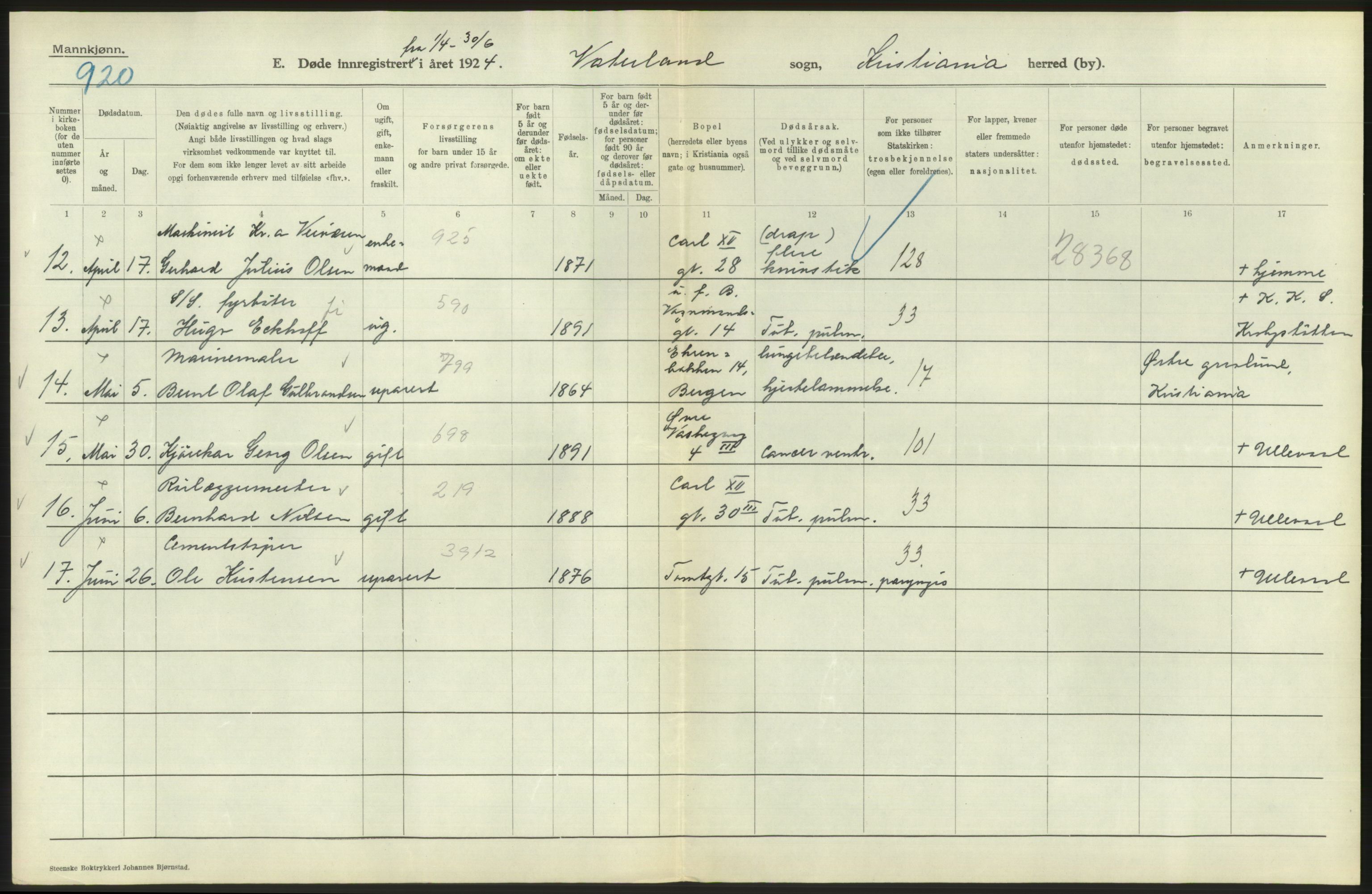 Statistisk sentralbyrå, Sosiodemografiske emner, Befolkning, AV/RA-S-2228/D/Df/Dfc/Dfcd/L0008: Kristiania: Døde menn, 1924, p. 452