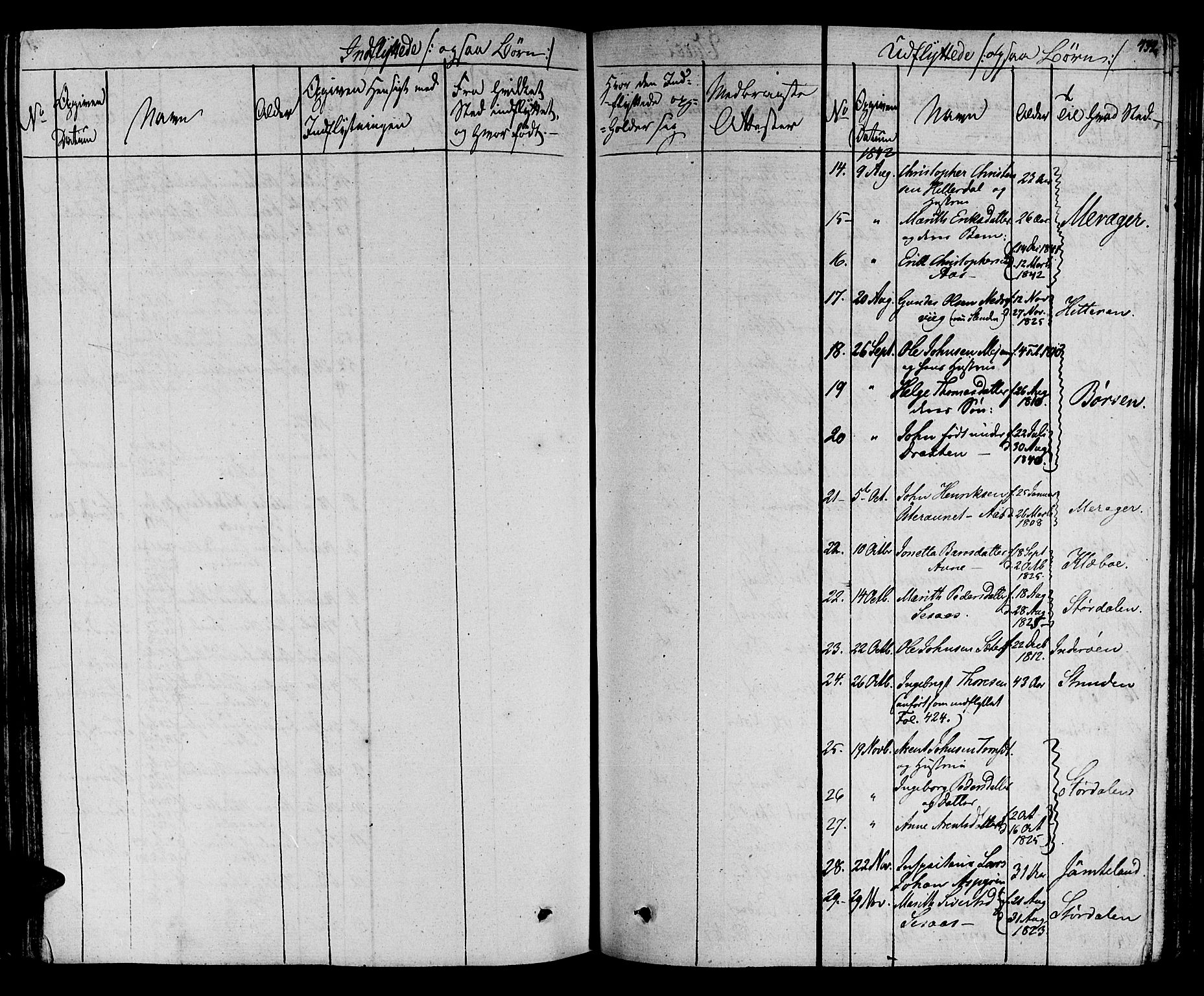 Ministerialprotokoller, klokkerbøker og fødselsregistre - Sør-Trøndelag, SAT/A-1456/695/L1143: Parish register (official) no. 695A05 /1, 1824-1842, p. 432