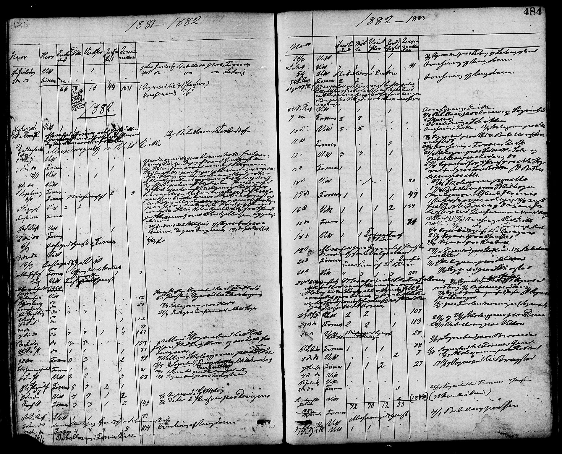 Ministerialprotokoller, klokkerbøker og fødselsregistre - Nord-Trøndelag, SAT/A-1458/773/L0616: Parish register (official) no. 773A07, 1870-1887, p. 484