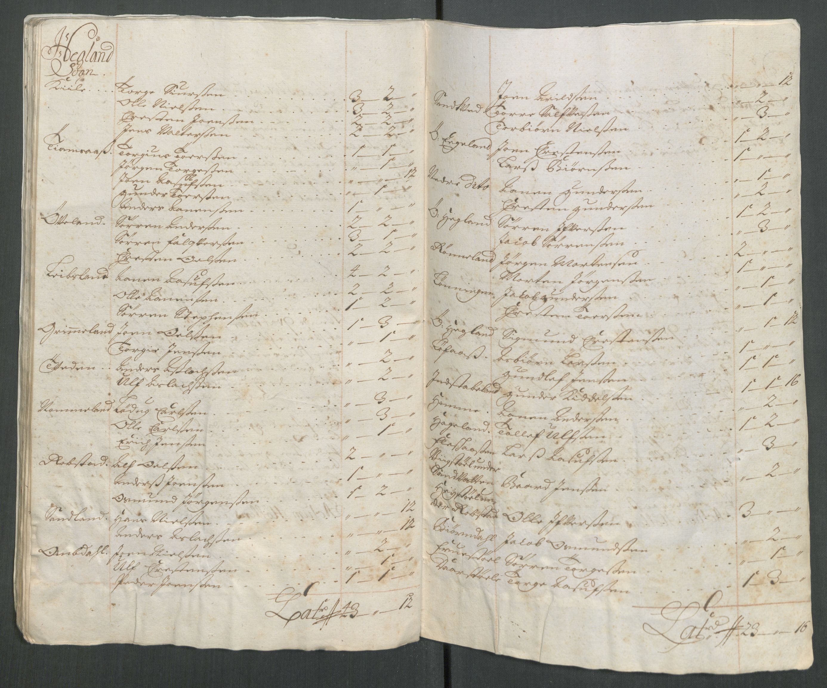 Rentekammeret inntil 1814, Reviderte regnskaper, Fogderegnskap, AV/RA-EA-4092/R43/L2559: Fogderegnskap Lista og Mandal, 1715, p. 152