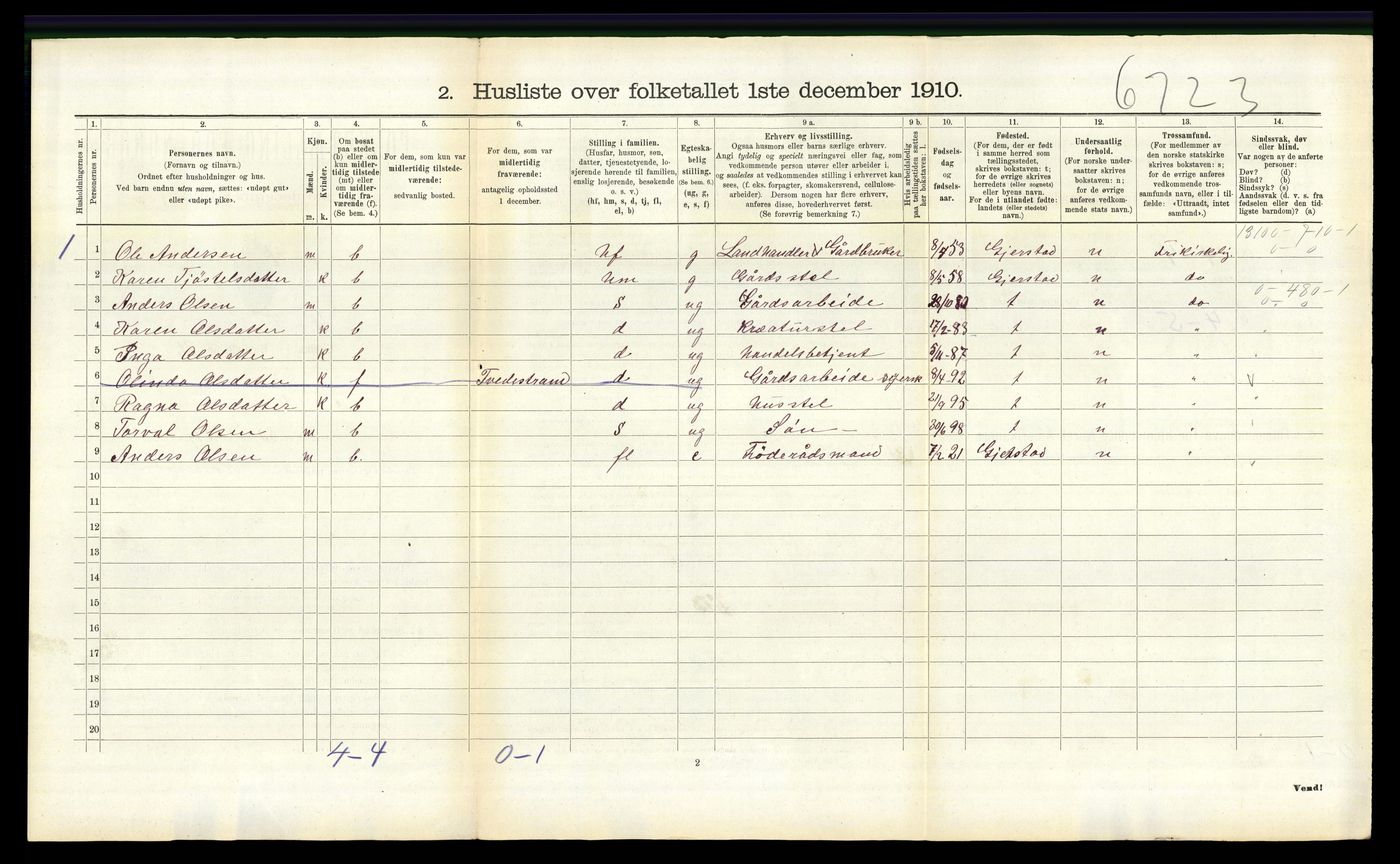 RA, 1910 census for Søndeled, 1910, p. 1151