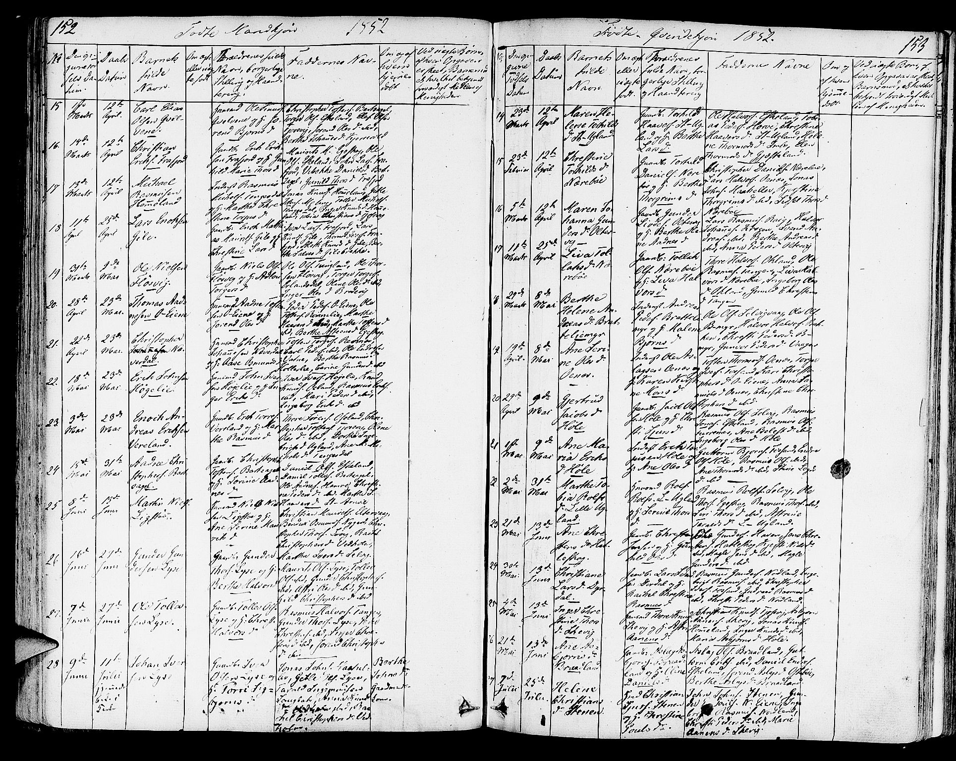 Strand sokneprestkontor, AV/SAST-A-101828/H/Ha/Haa/L0005: Parish register (official) no. A 5, 1833-1854, p. 152-153