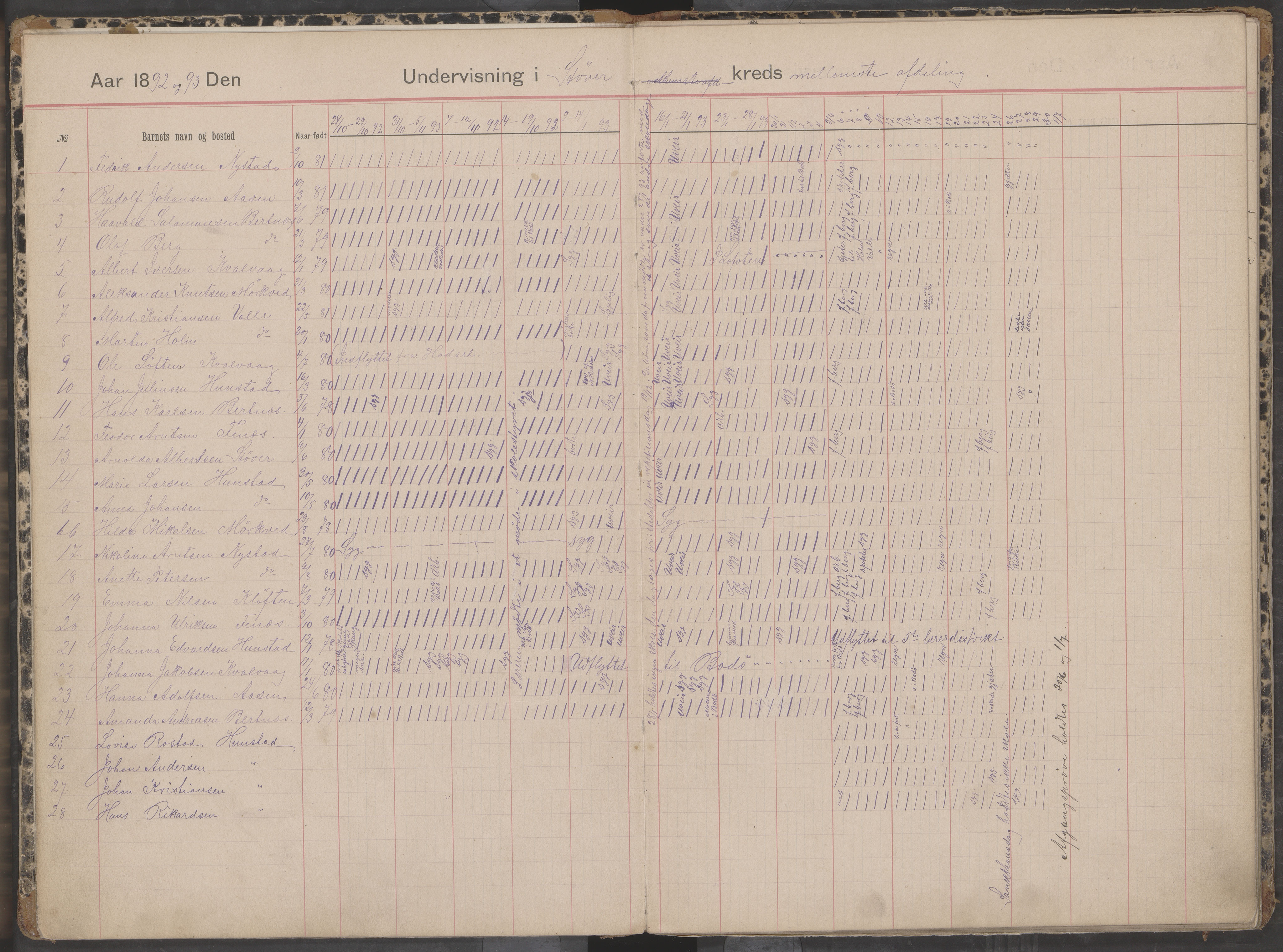 Bodin kommune. Støver skolekrets, AIN/K-18431.510.07/F/Fa/L0001: Dagbok for skolehold og skolesøkning, 1892-1905