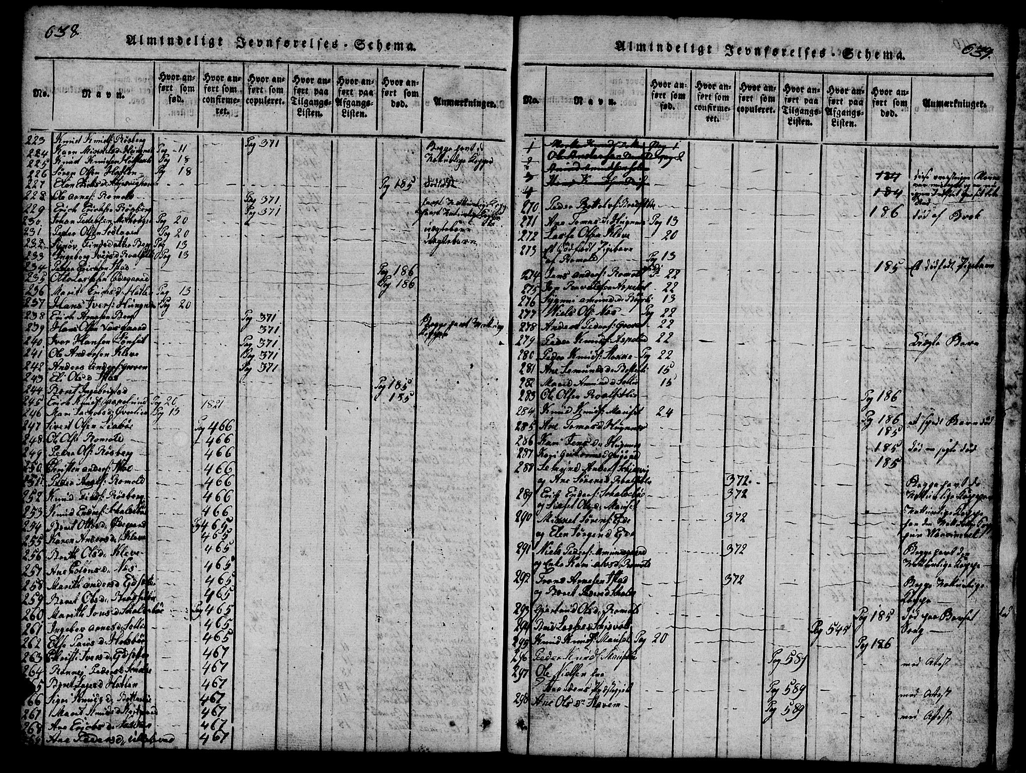 Ministerialprotokoller, klokkerbøker og fødselsregistre - Møre og Romsdal, SAT/A-1454/557/L0683: Parish register (copy) no. 557C01, 1818-1862, p. 638-639