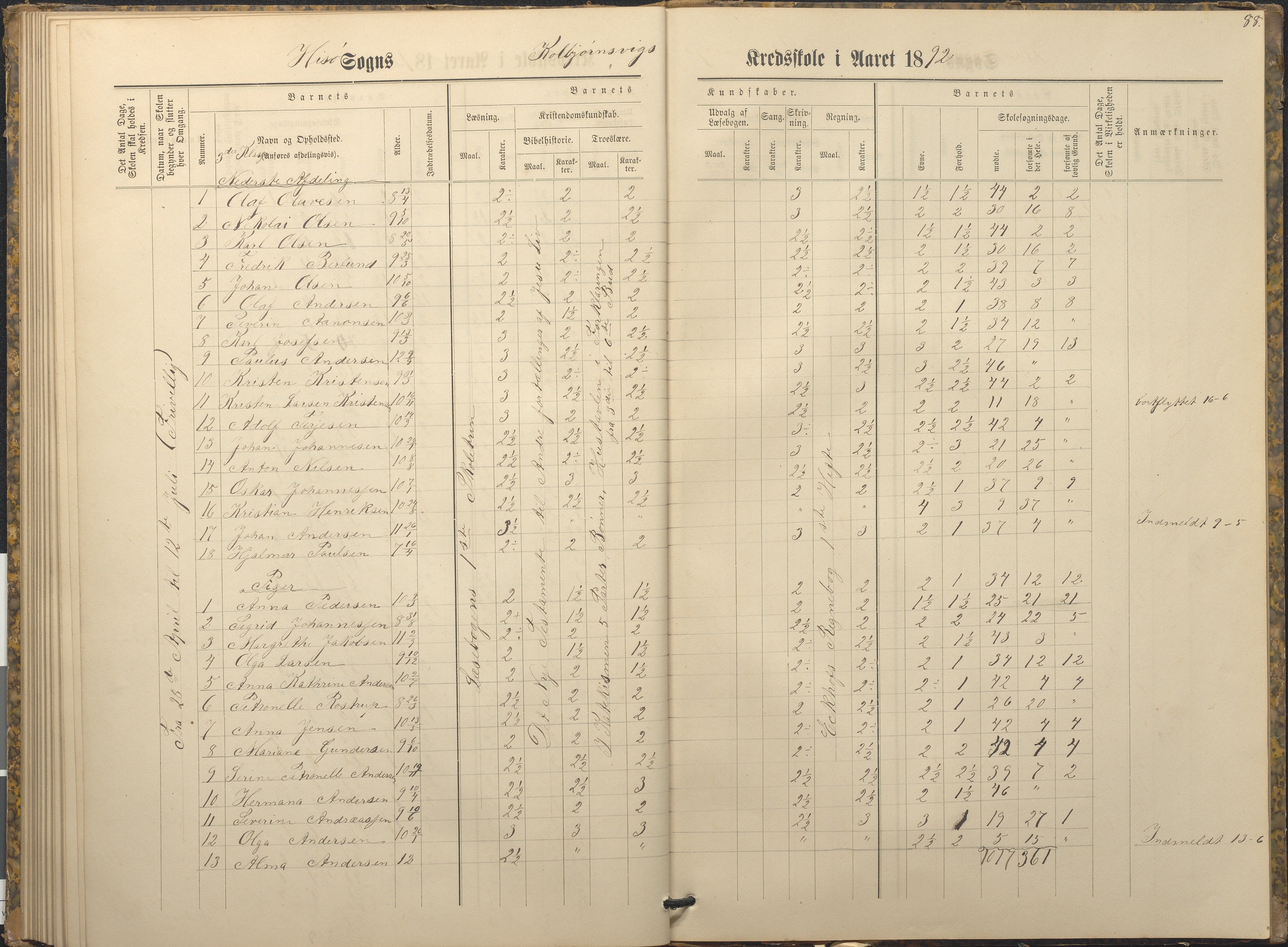 Hisøy kommune frem til 1991, AAKS/KA0922-PK/32/L0009: Skoleprotokoll, 1880-1892, p. 88