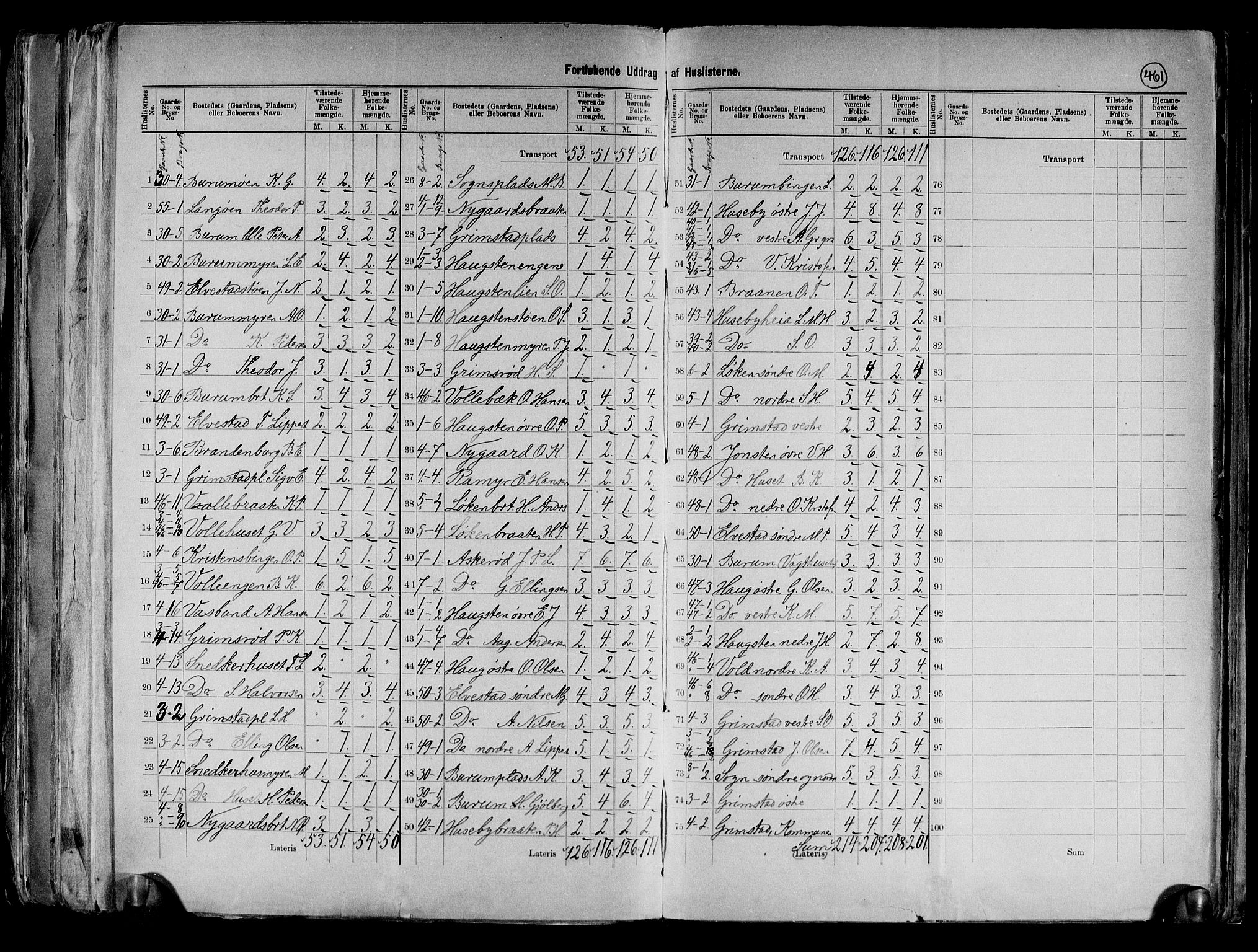 RA, 1891 census for 0135 Råde, 1891, p. 5