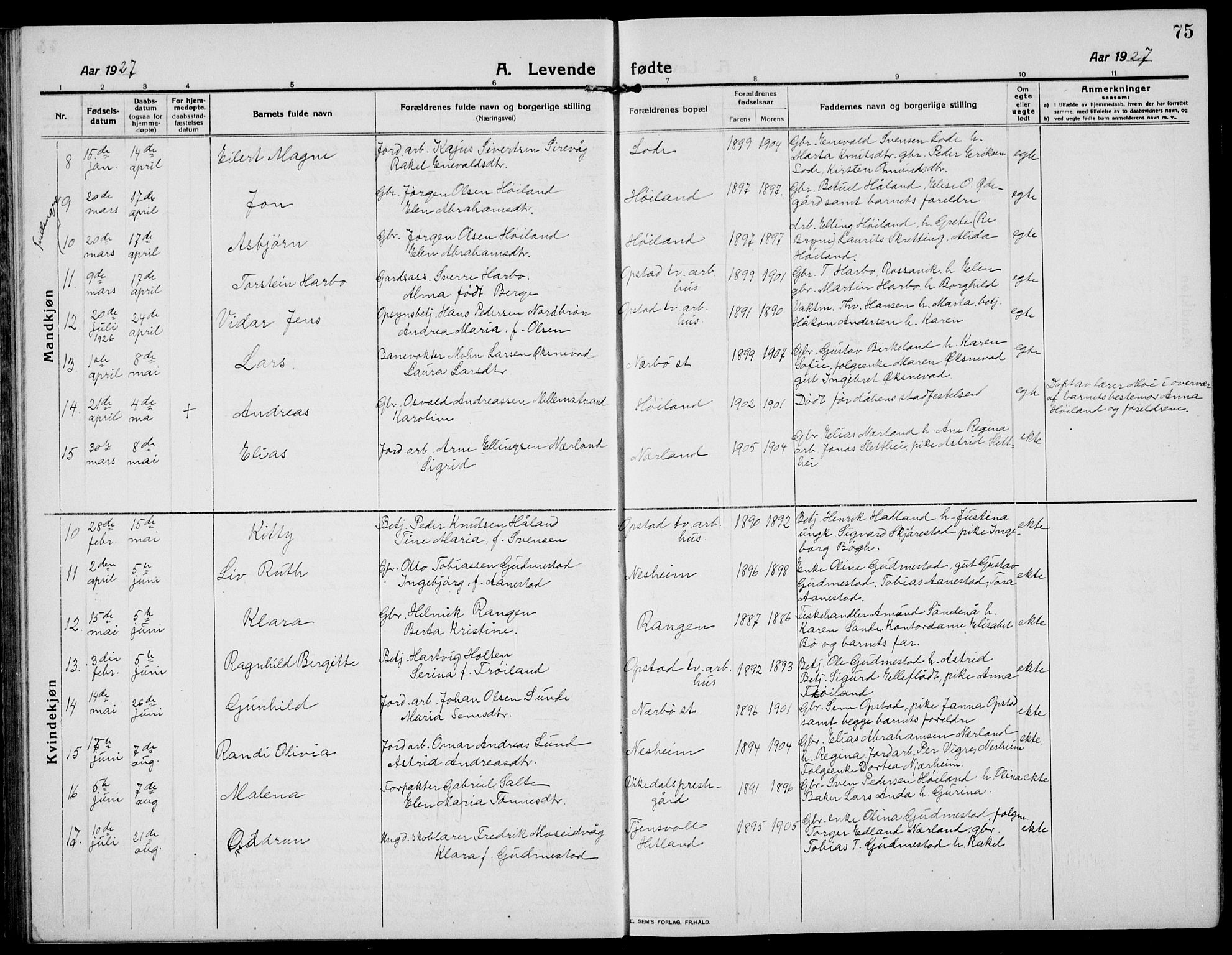 Hå sokneprestkontor, SAST/A-101801/001/30BB/L0007: Parish register (copy) no. B 7, 1912-1939, p. 75