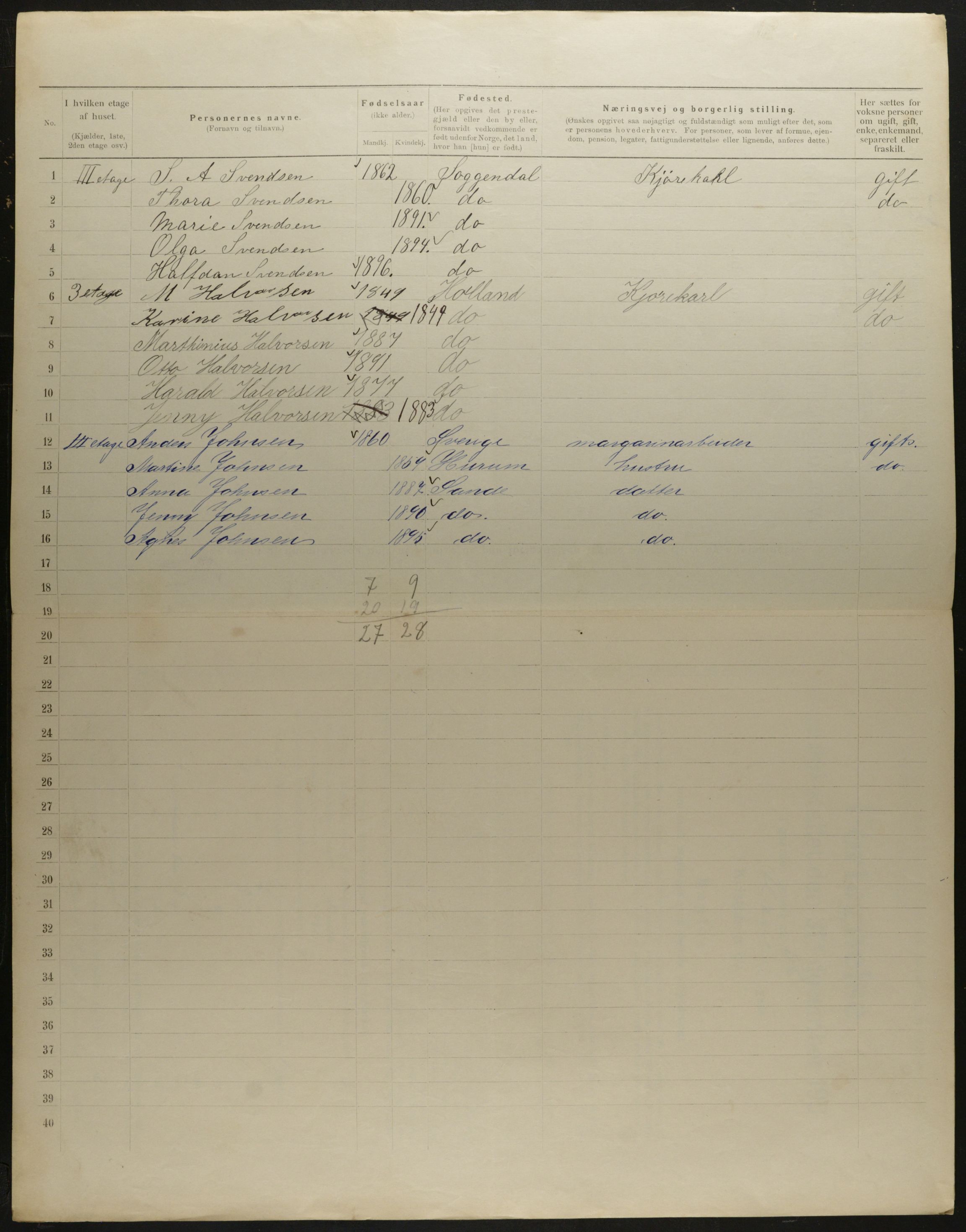 OBA, Municipal Census 1901 for Kristiania, 1901, p. 5491