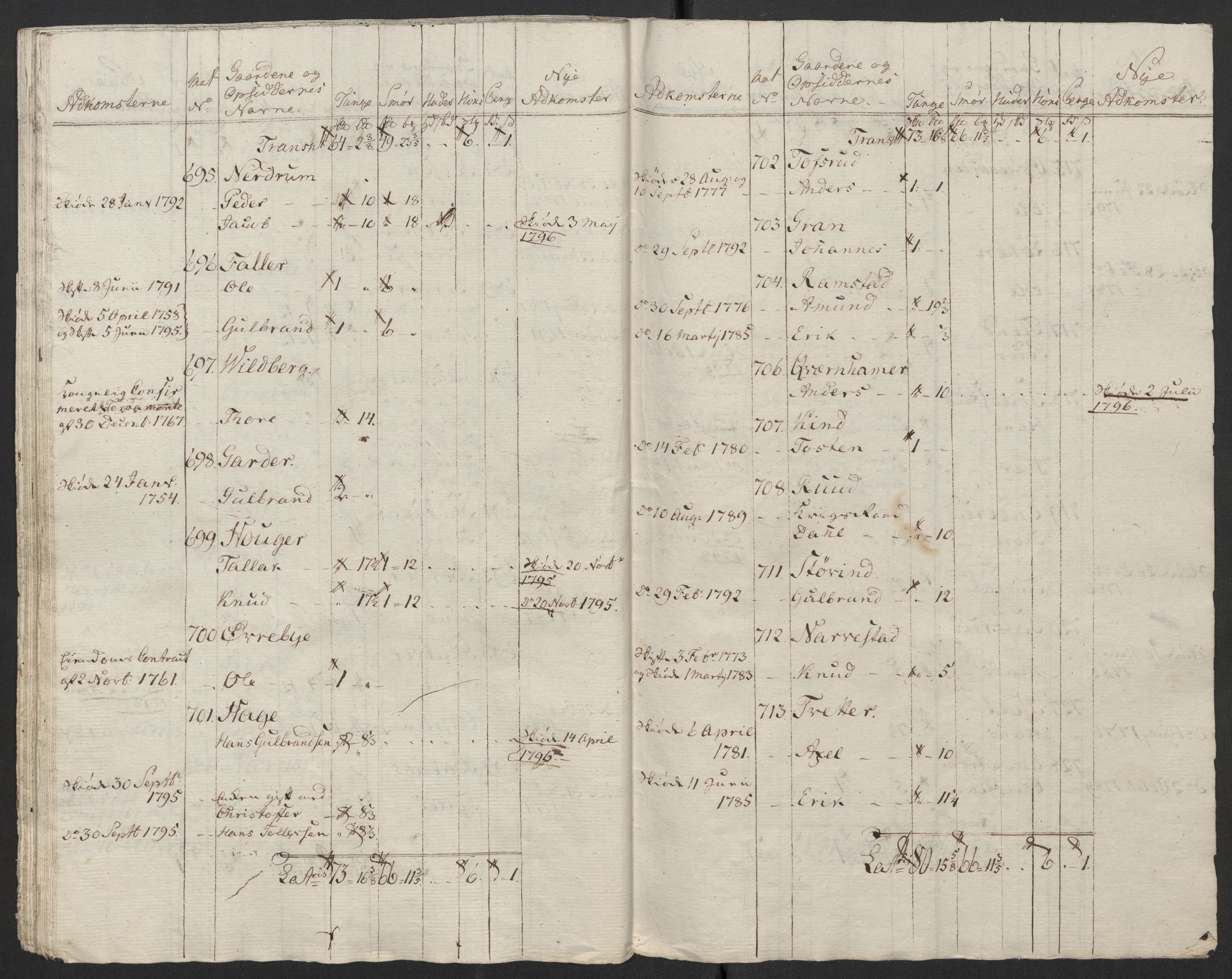 Rentekammeret inntil 1814, Reviderte regnskaper, Fogderegnskap, AV/RA-EA-4092/R11/L0674: Fogderegnskap Nedre Romerike, 1798, p. 263