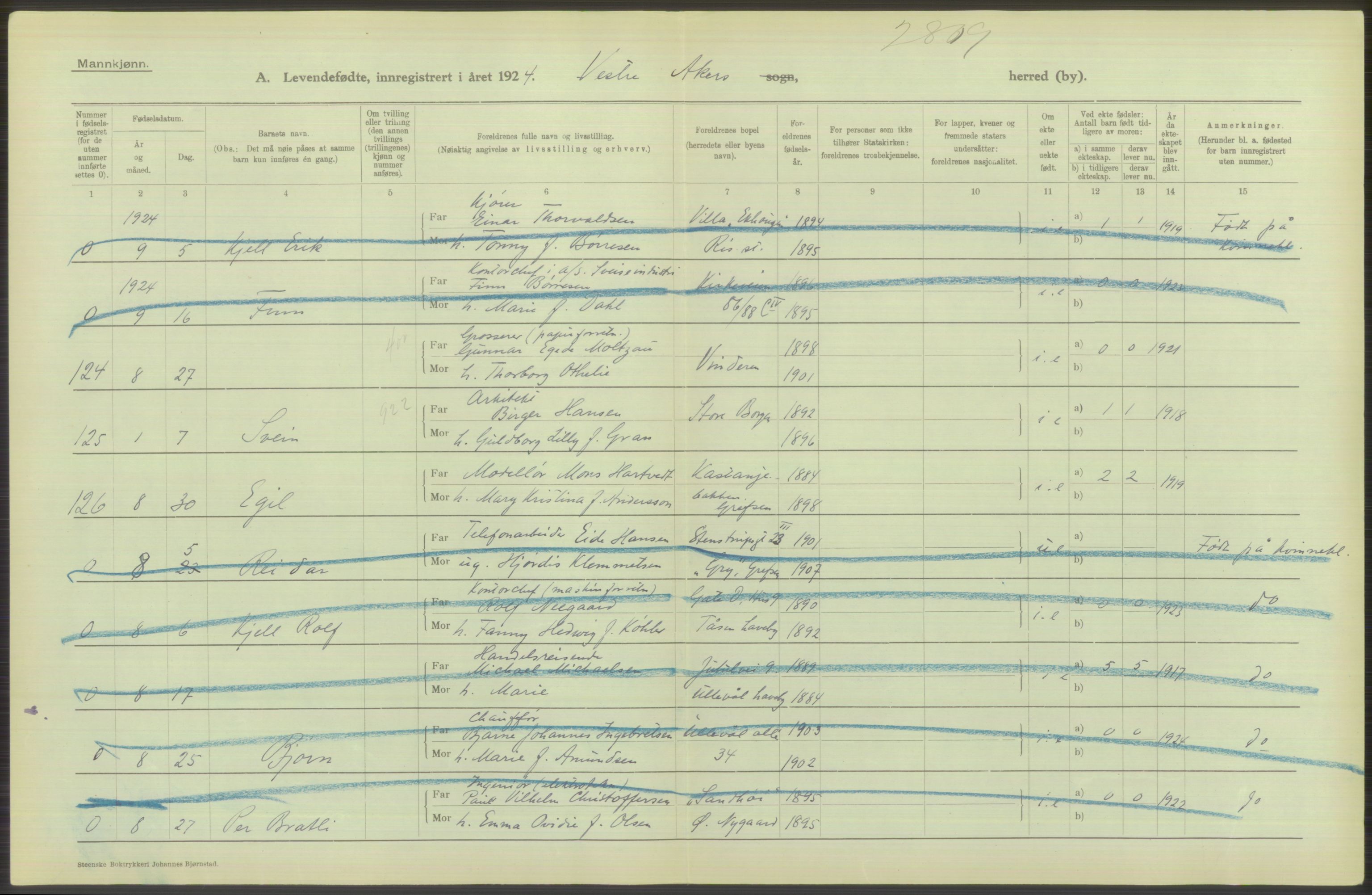 Statistisk sentralbyrå, Sosiodemografiske emner, Befolkning, AV/RA-S-2228/D/Df/Dfc/Dfcd/L0003: Akershus fylke: Levendefødte menn og kvinner. Bygder og byer., 1924, p. 90