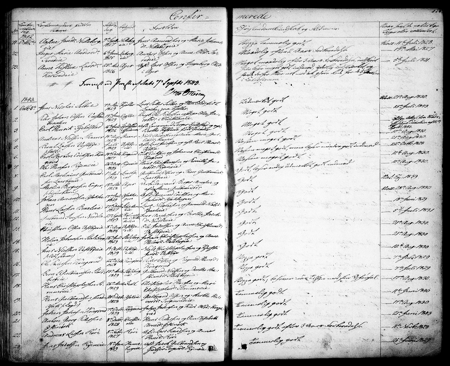 Skedsmo prestekontor Kirkebøker, AV/SAO-A-10033a/F/Fa/L0009: Parish register (official) no. I 9, 1830-1853, p. 128