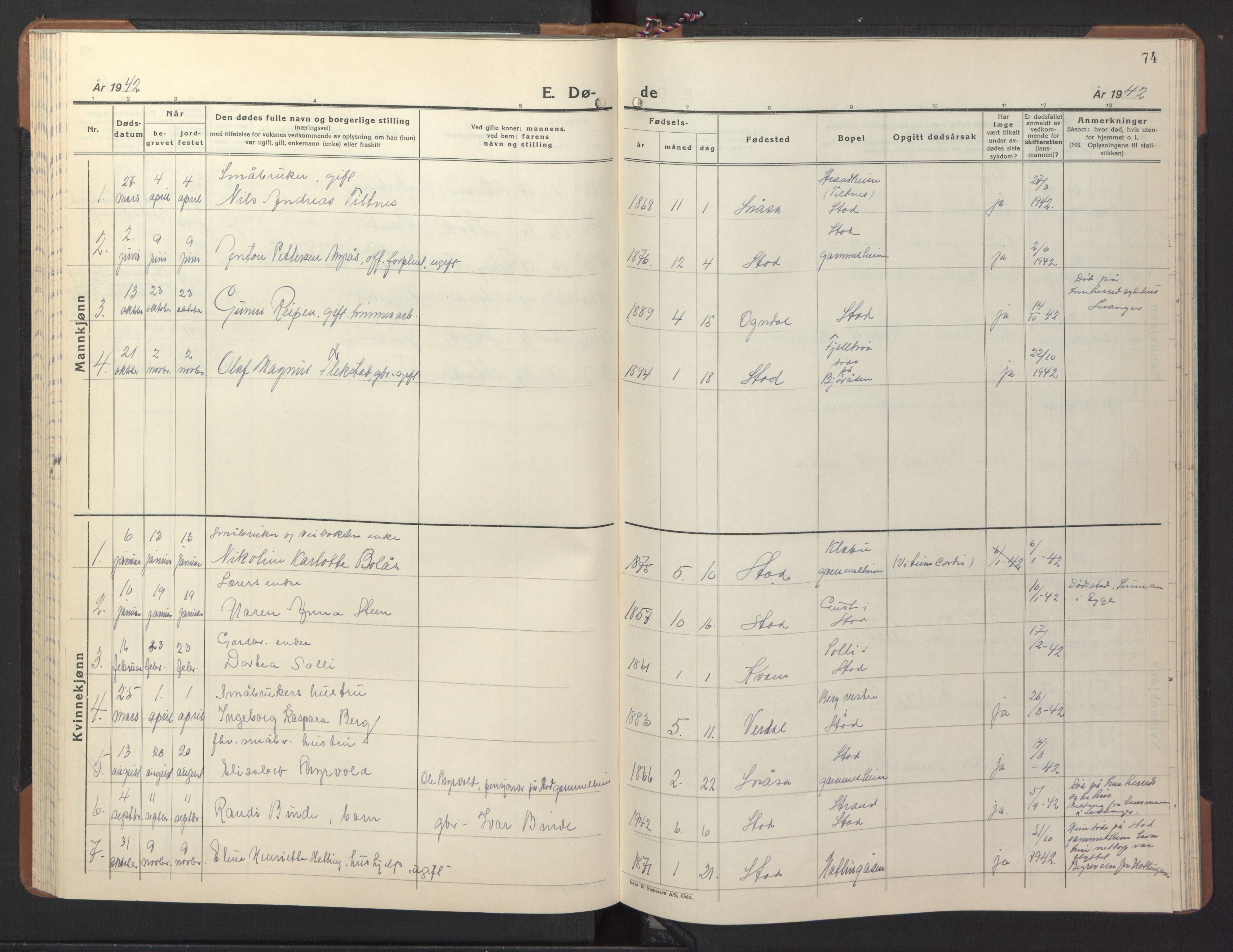 Ministerialprotokoller, klokkerbøker og fødselsregistre - Nord-Trøndelag, SAT/A-1458/746/L0456: Parish register (copy) no. 746C02, 1936-1948, p. 74