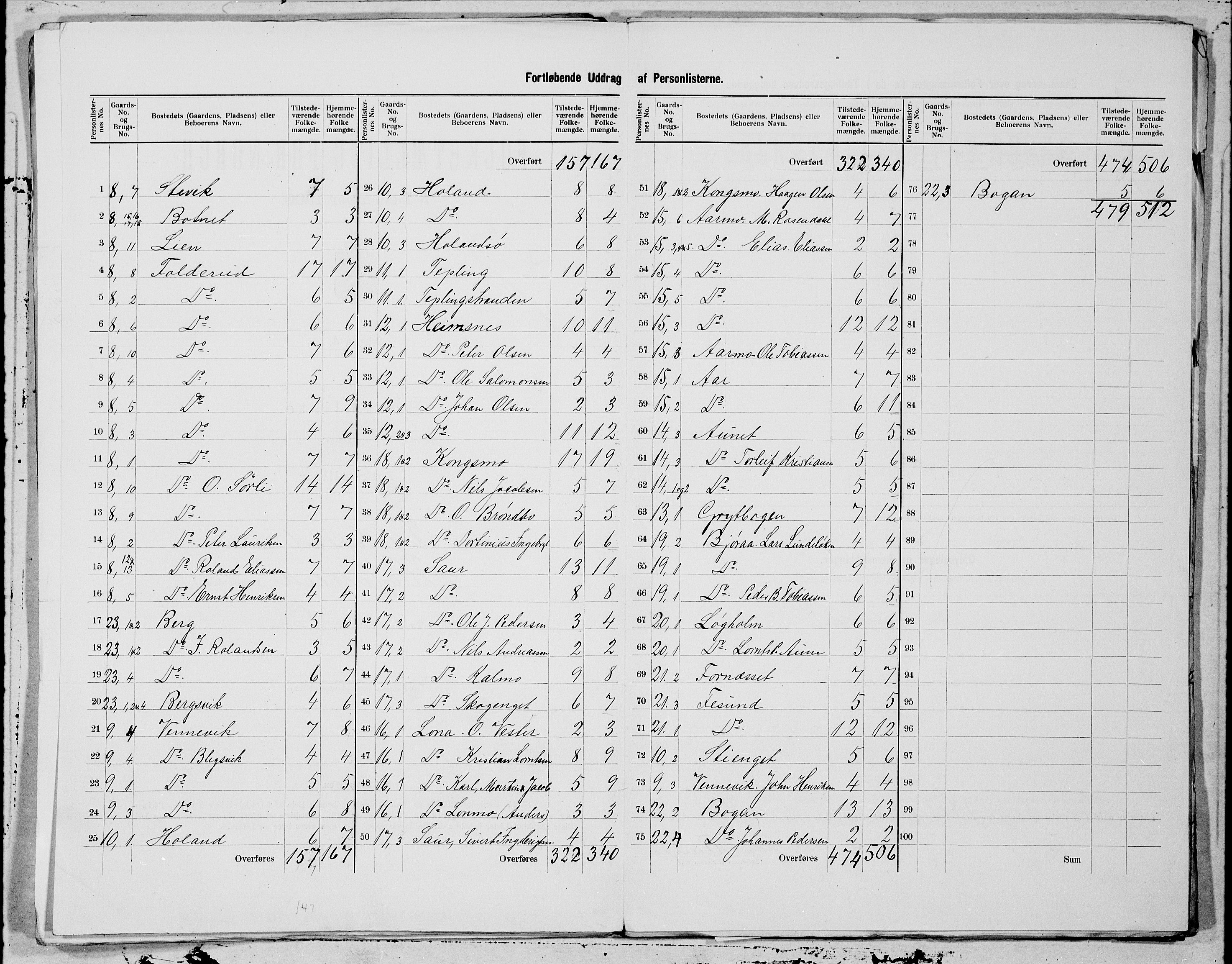 SAT, 1900 census for Foldereid, 1900, p. 3