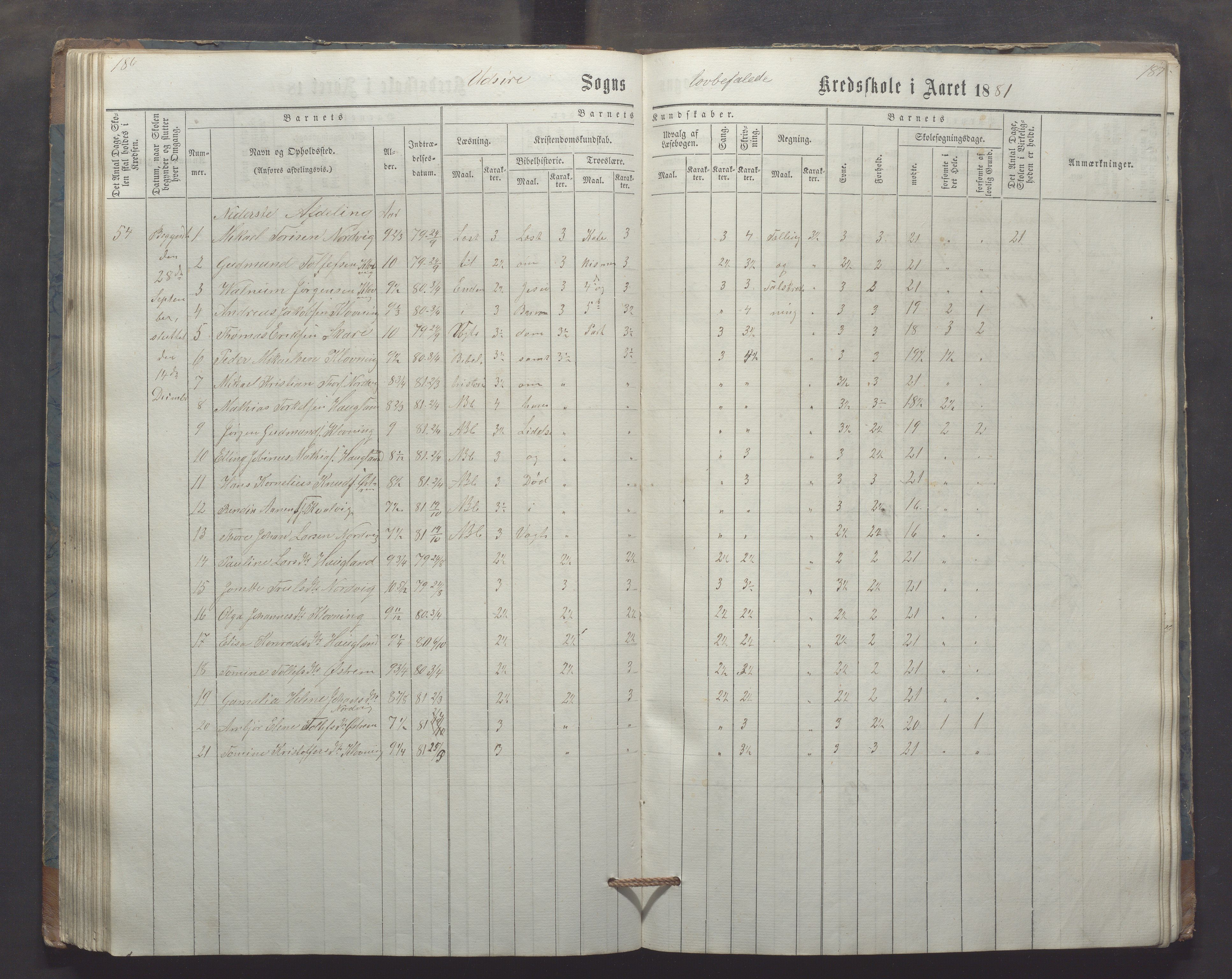 Utsira kommune - Utsira skole, IKAR/K-102080/H/L0003: Skoleprotokoll, 1863-1883, p. 186-187