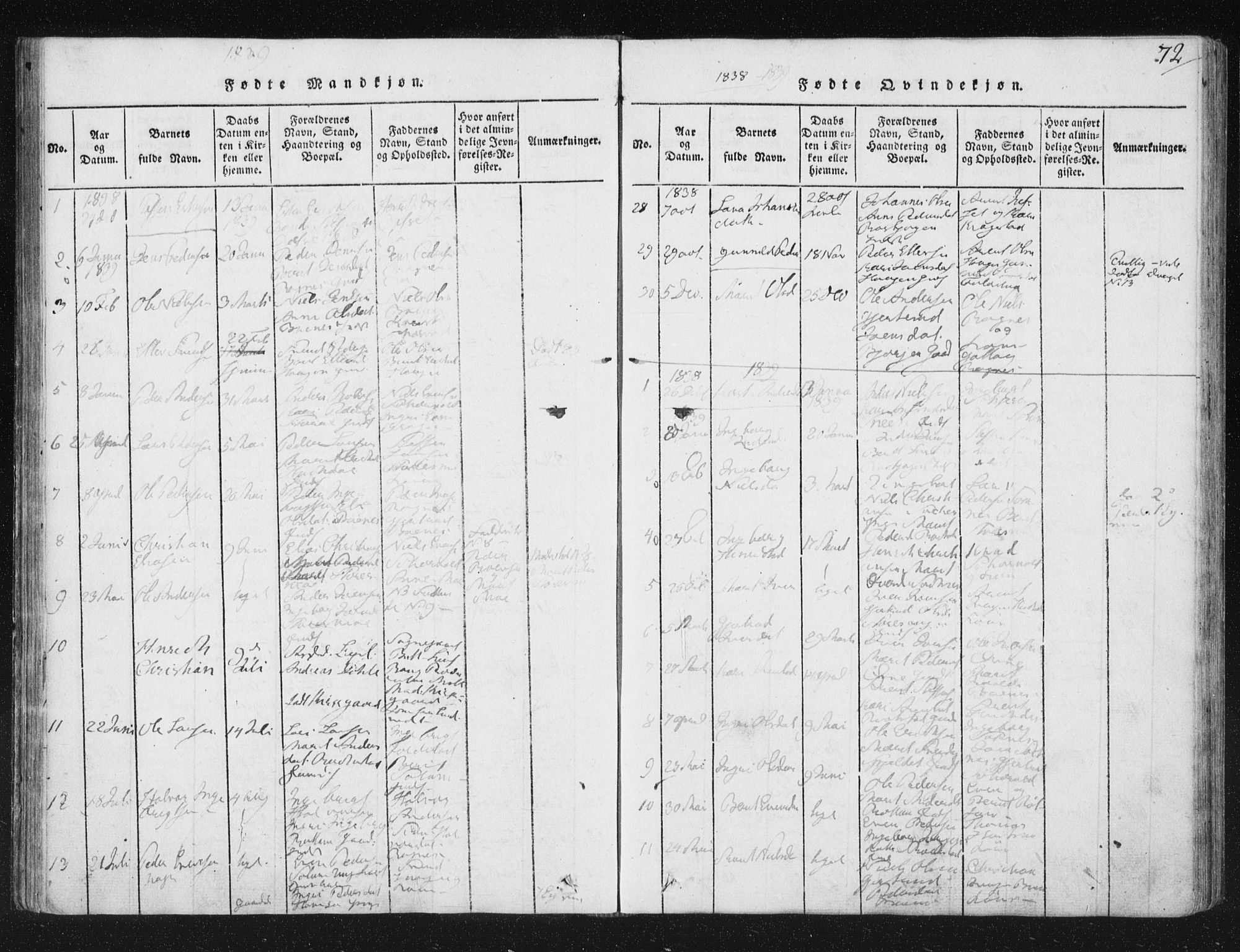 Ministerialprotokoller, klokkerbøker og fødselsregistre - Sør-Trøndelag, SAT/A-1456/687/L0996: Parish register (official) no. 687A04, 1816-1842, p. 72