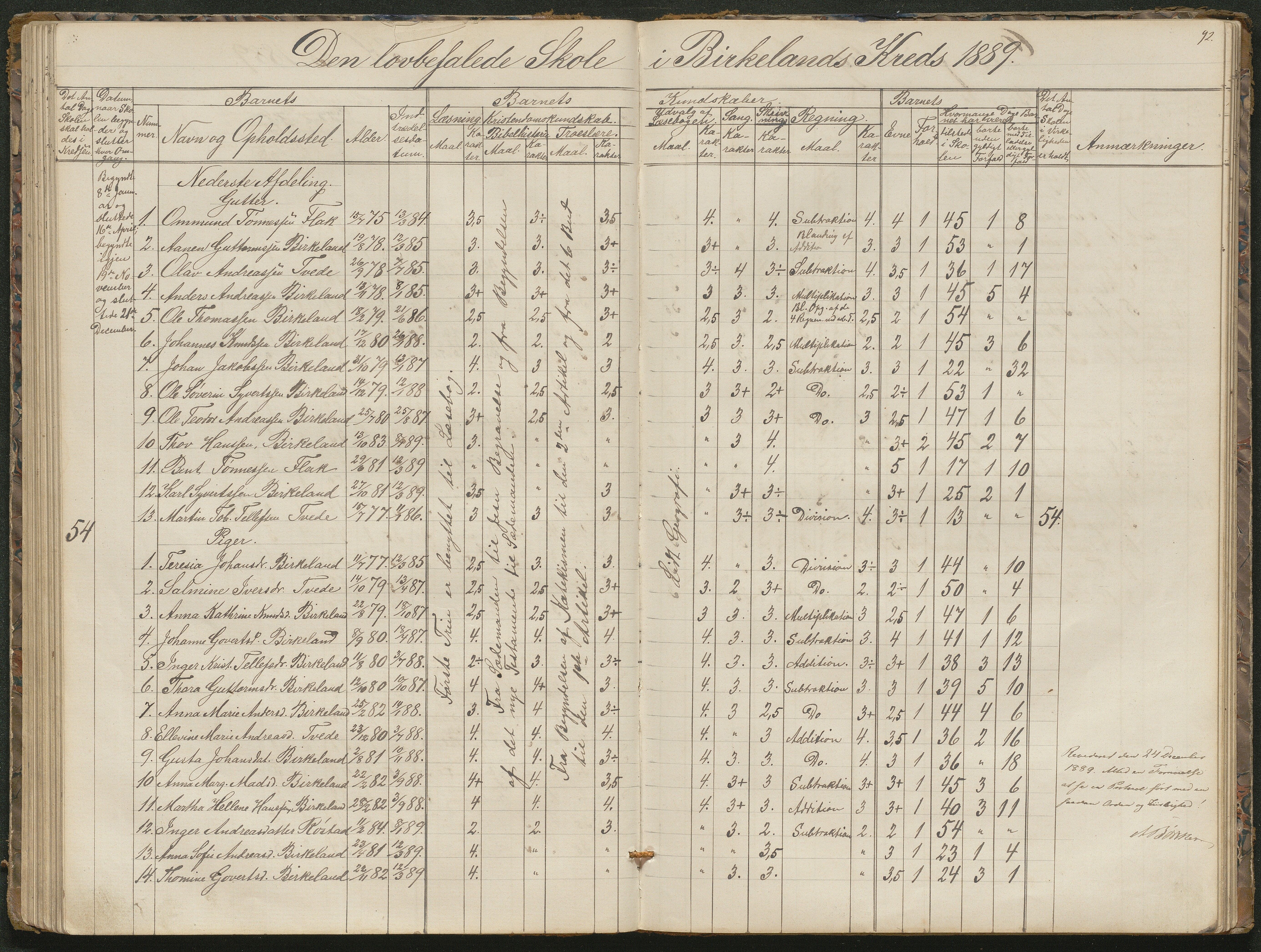 Birkenes kommune, Birkenes krets/Birkeland folkeskole frem til 1991, AAKS/KA0928-550a_91/F02/L0001: Skoleprotokoll, 1862-1896, p. 92