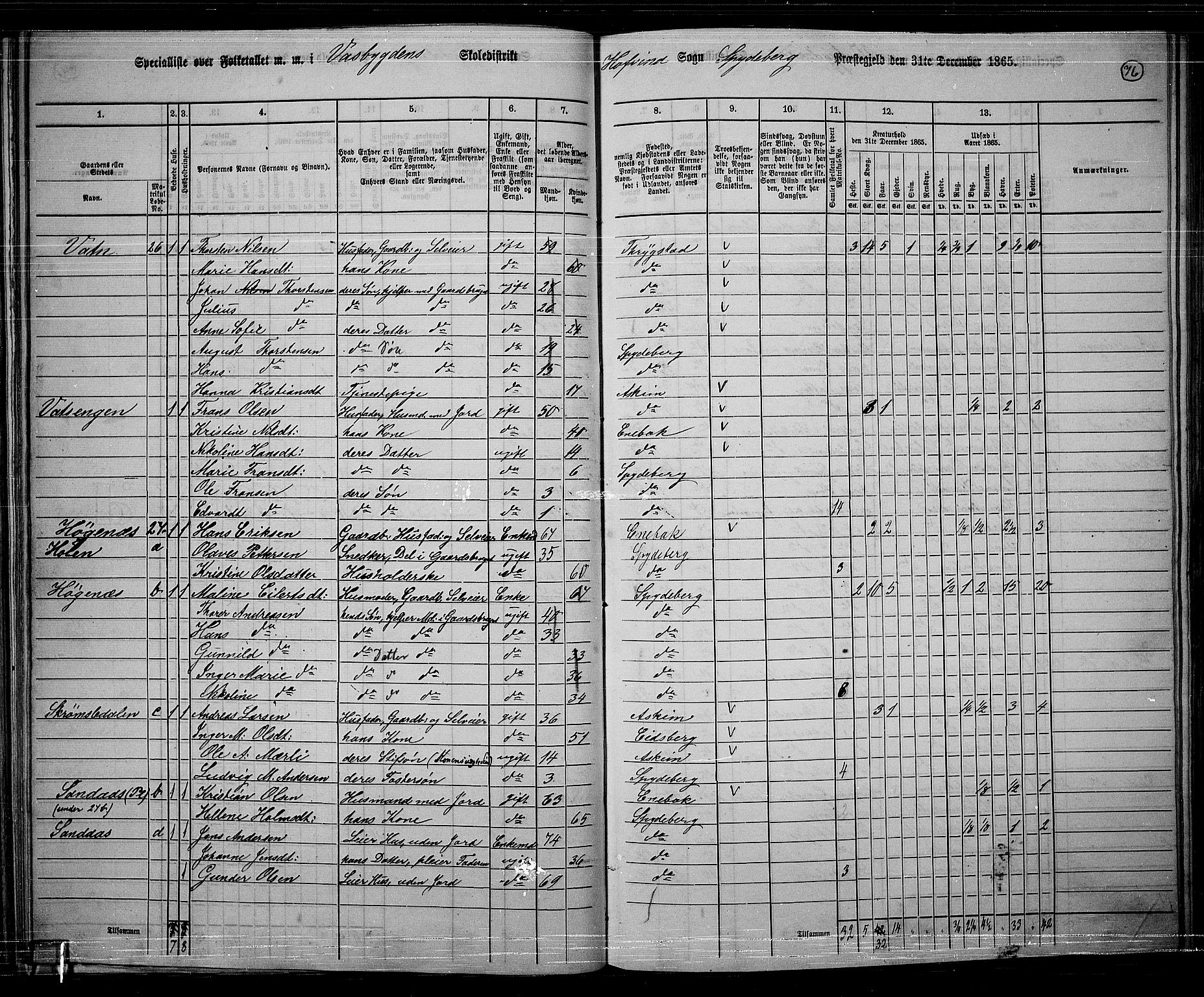 RA, 1865 census for Spydeberg, 1865, p. 67