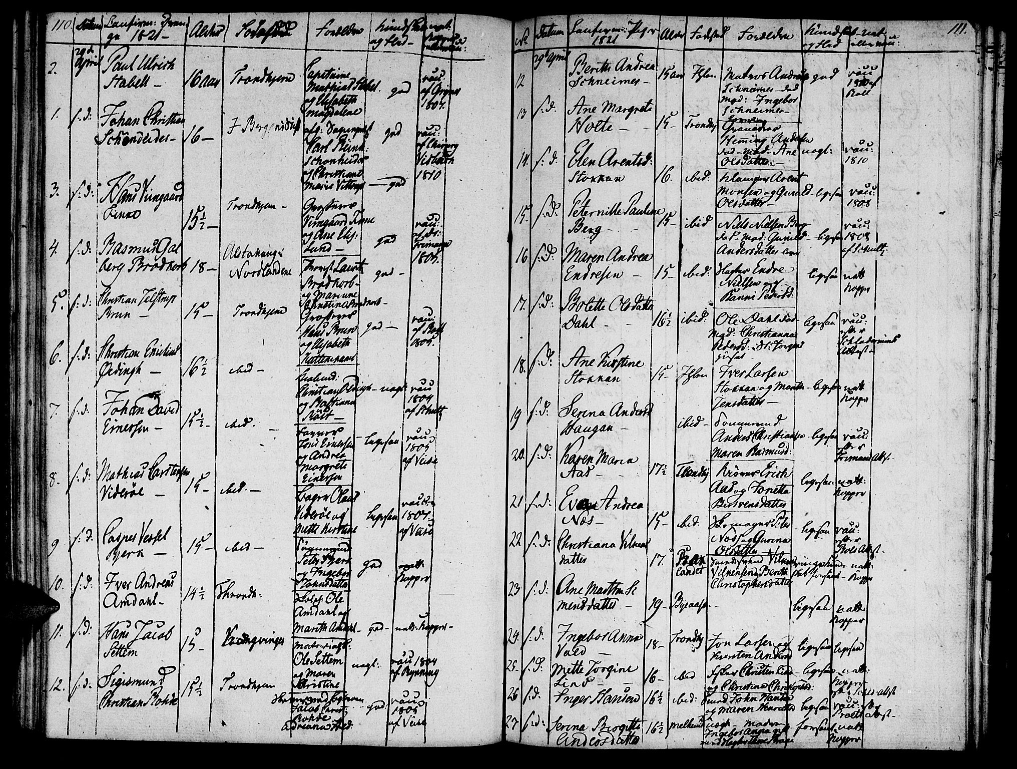 Ministerialprotokoller, klokkerbøker og fødselsregistre - Sør-Trøndelag, SAT/A-1456/601/L0069: Curate's parish register no. 601B02, 1807-1836, p. 110-111