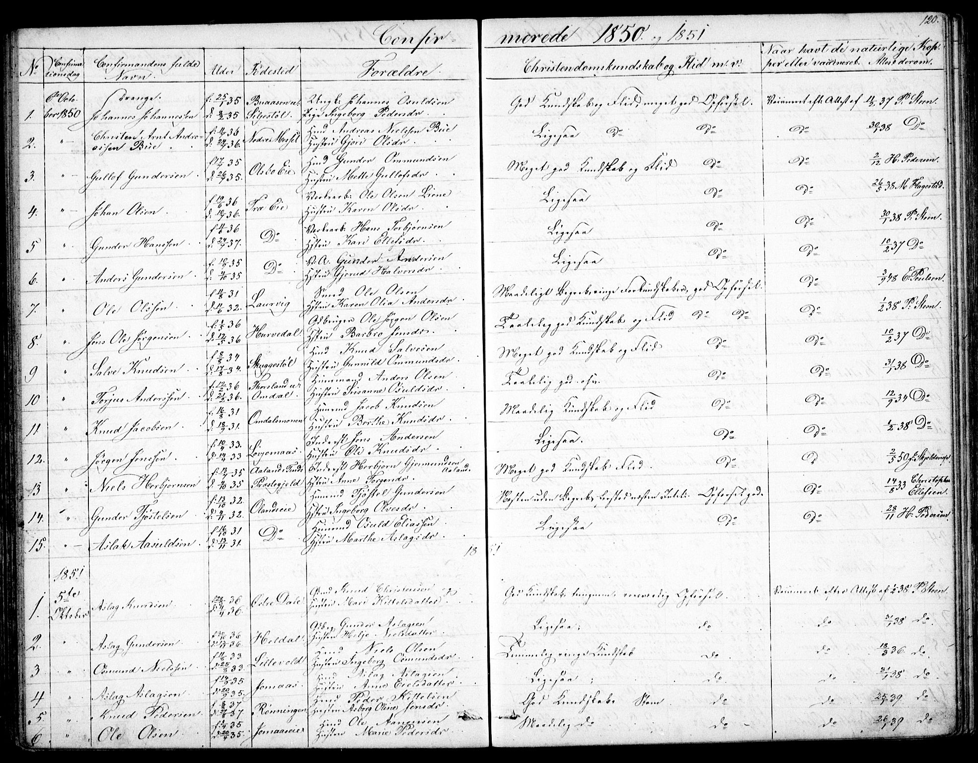 Froland sokneprestkontor, SAK/1111-0013/F/Fb/L0008: Parish register (copy) no. B 8, 1843-1875, p. 120