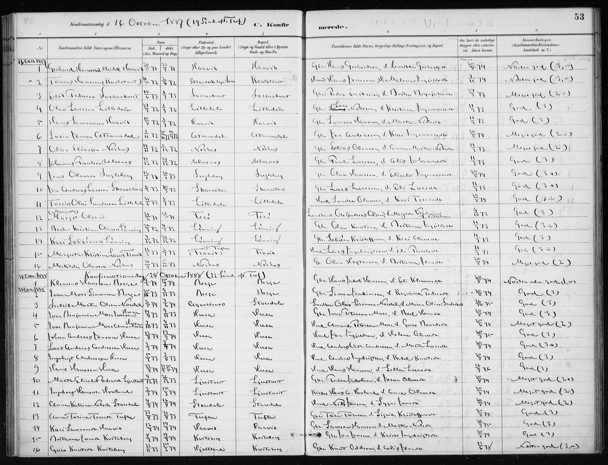 Kvinnherad sokneprestembete, SAB/A-76401/H/Haa: Parish register (official) no. E 1, 1887-1912, p. 53