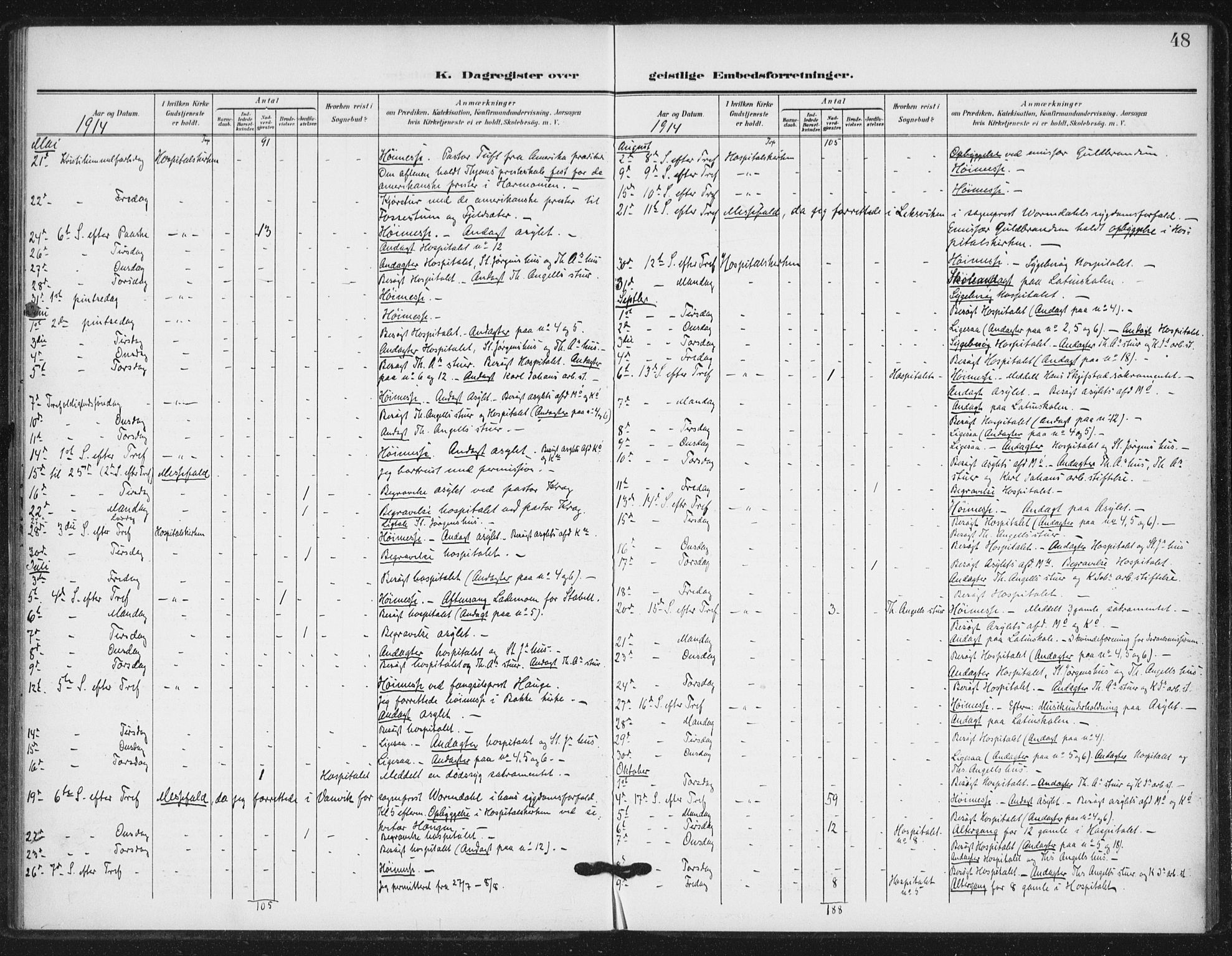 Ministerialprotokoller, klokkerbøker og fødselsregistre - Sør-Trøndelag, SAT/A-1456/623/L0472: Parish register (official) no. 623A06, 1907-1938, p. 48