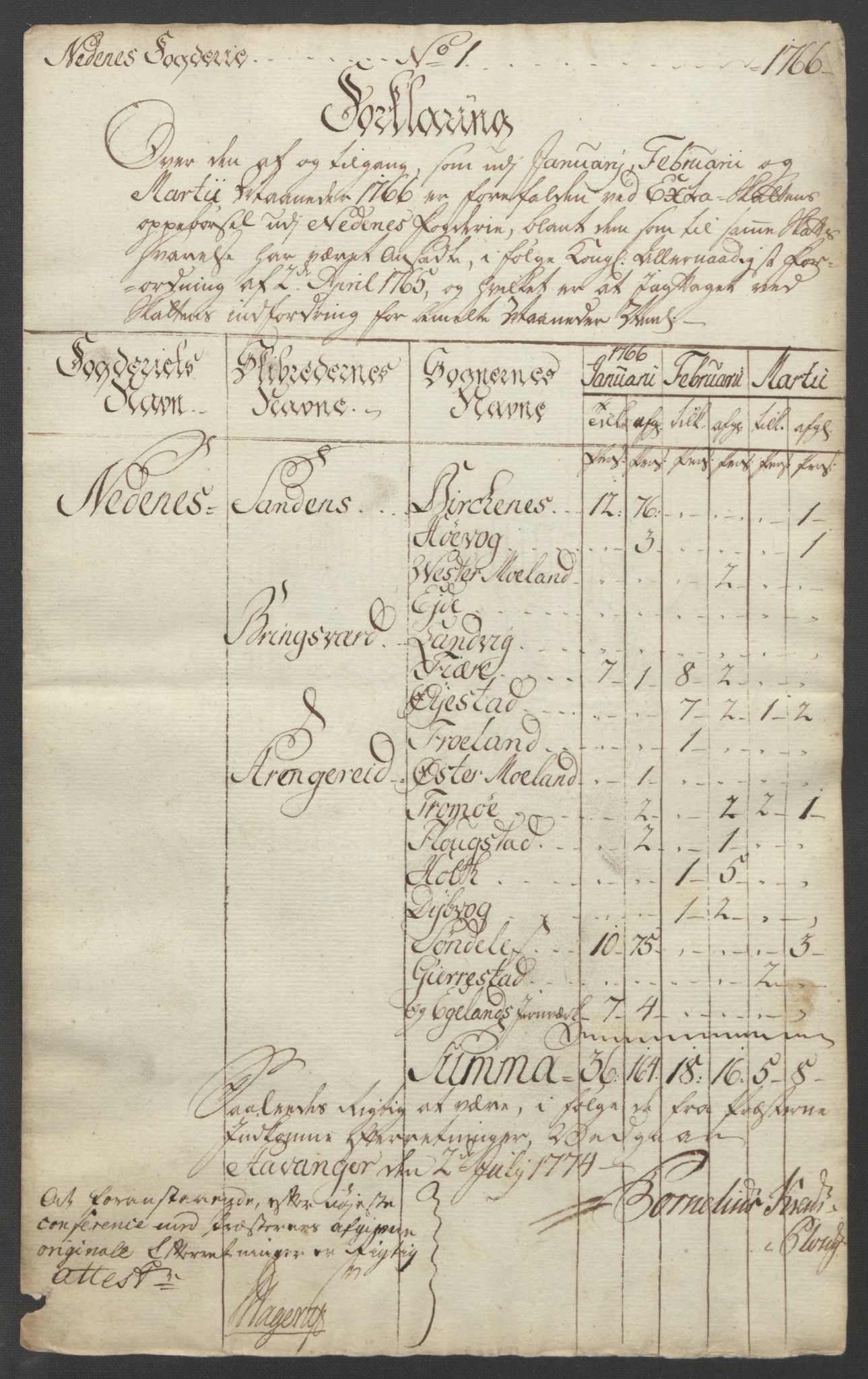 Rentekammeret inntil 1814, Reviderte regnskaper, Fogderegnskap, RA/EA-4092/R39/L2424: Ekstraskatten Nedenes, 1762-1767, p. 149