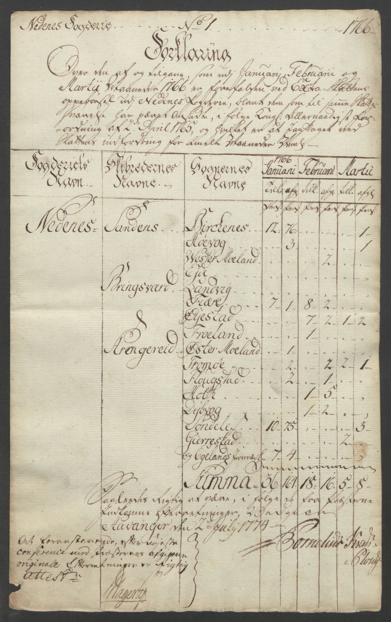 Rentekammeret inntil 1814, Reviderte regnskaper, Fogderegnskap, AV/RA-EA-4092/R39/L2424: Ekstraskatten Nedenes, 1762-1767, p. 149