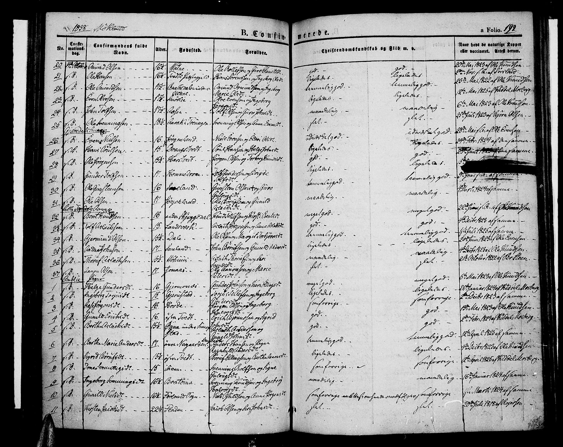 Åmli sokneprestkontor, SAK/1111-0050/F/Fa/Fac/L0007: Parish register (official) no. A 7 /1, 1829-1851, p. 192