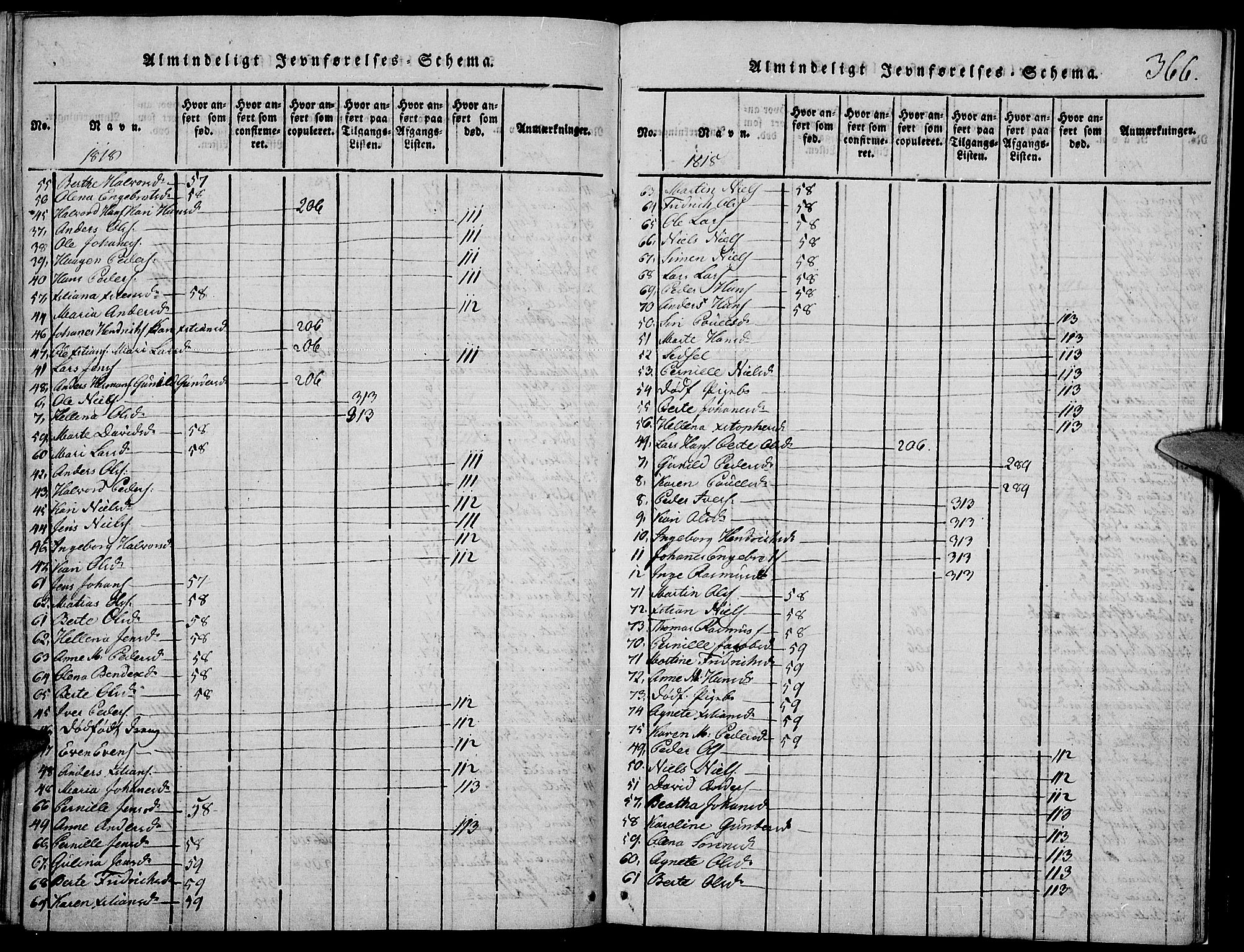 Toten prestekontor, AV/SAH-PREST-102/H/Ha/Haa/L0009: Parish register (official) no. 9, 1814-1820, p. 366