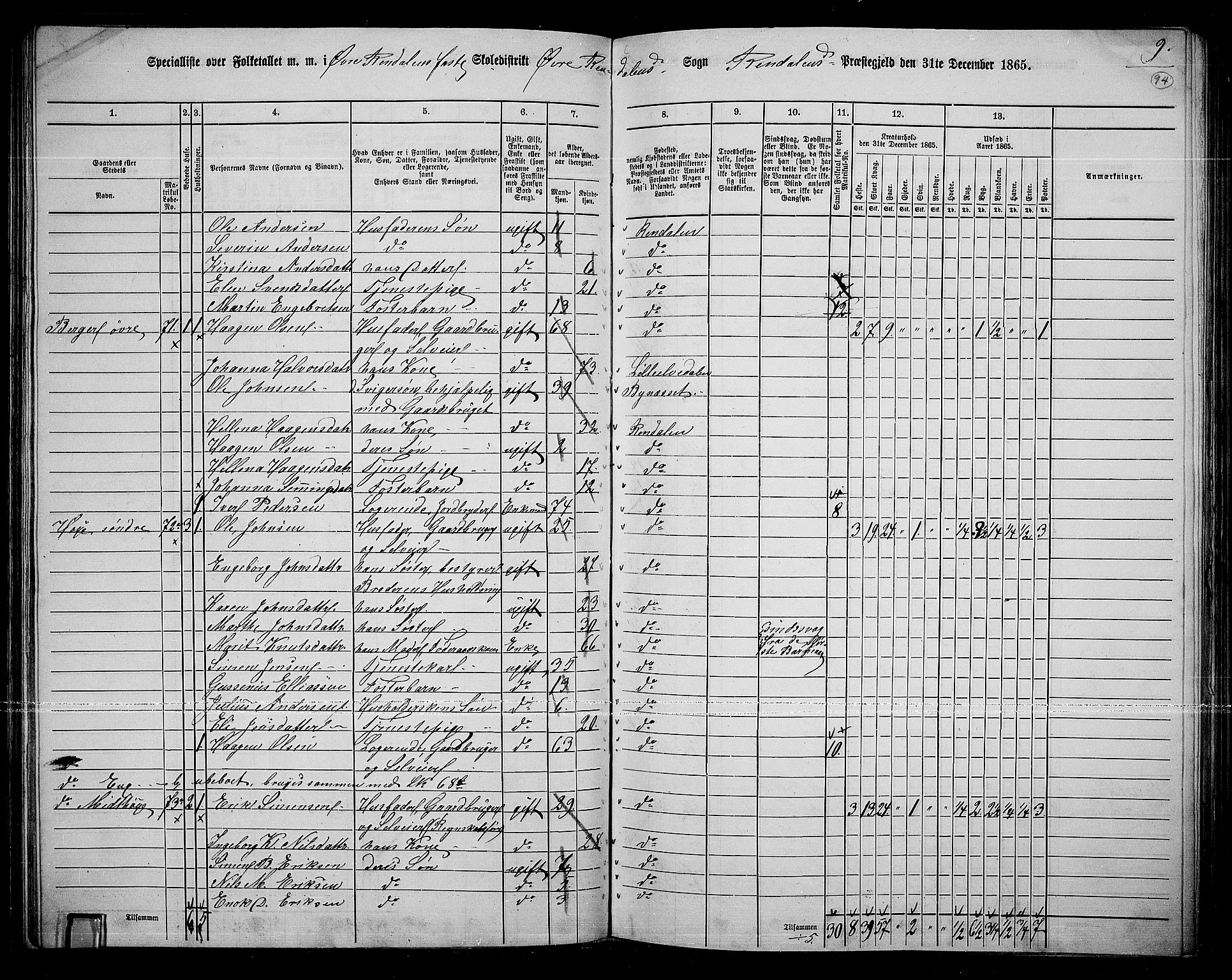 RA, 1865 census for Rendalen, 1865, p. 79