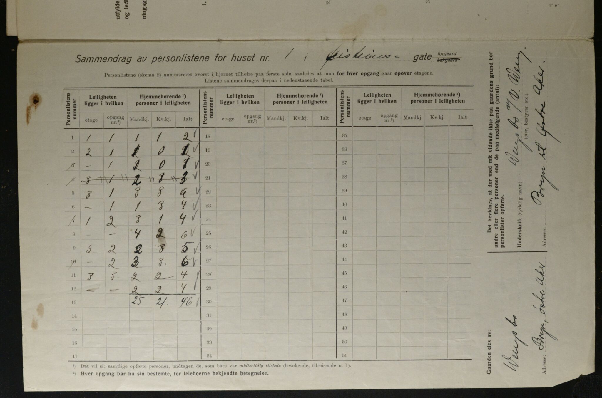 OBA, Municipal Census 1923 for Kristiania, 1923, p. 36268