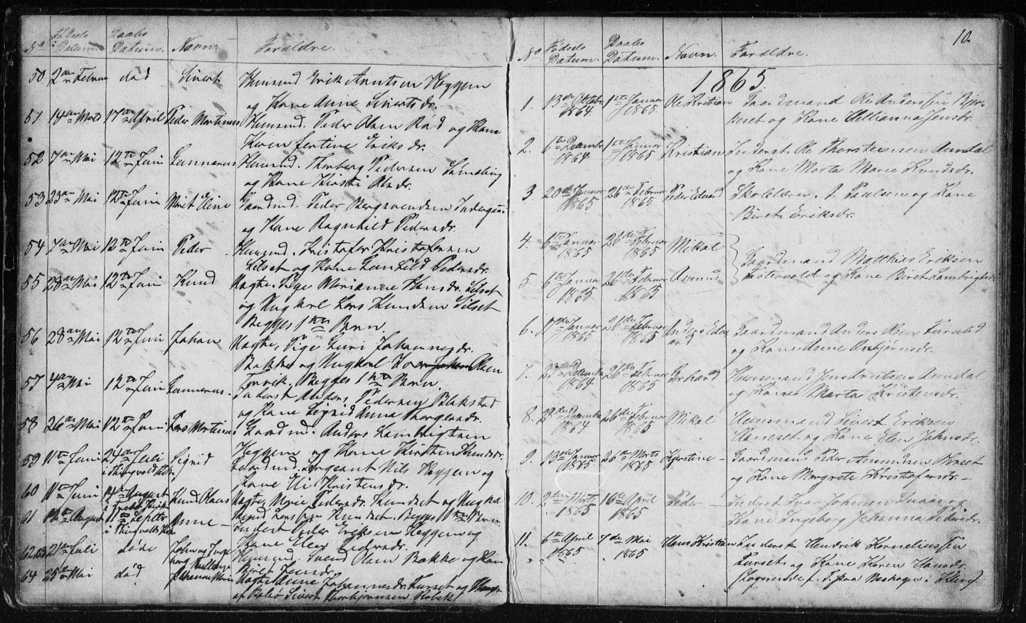 Ministerialprotokoller, klokkerbøker og fødselsregistre - Møre og Romsdal, AV/SAT-A-1454/584/L0968: Parish register (copy) no. 584C01, 1862-1877, p. 10