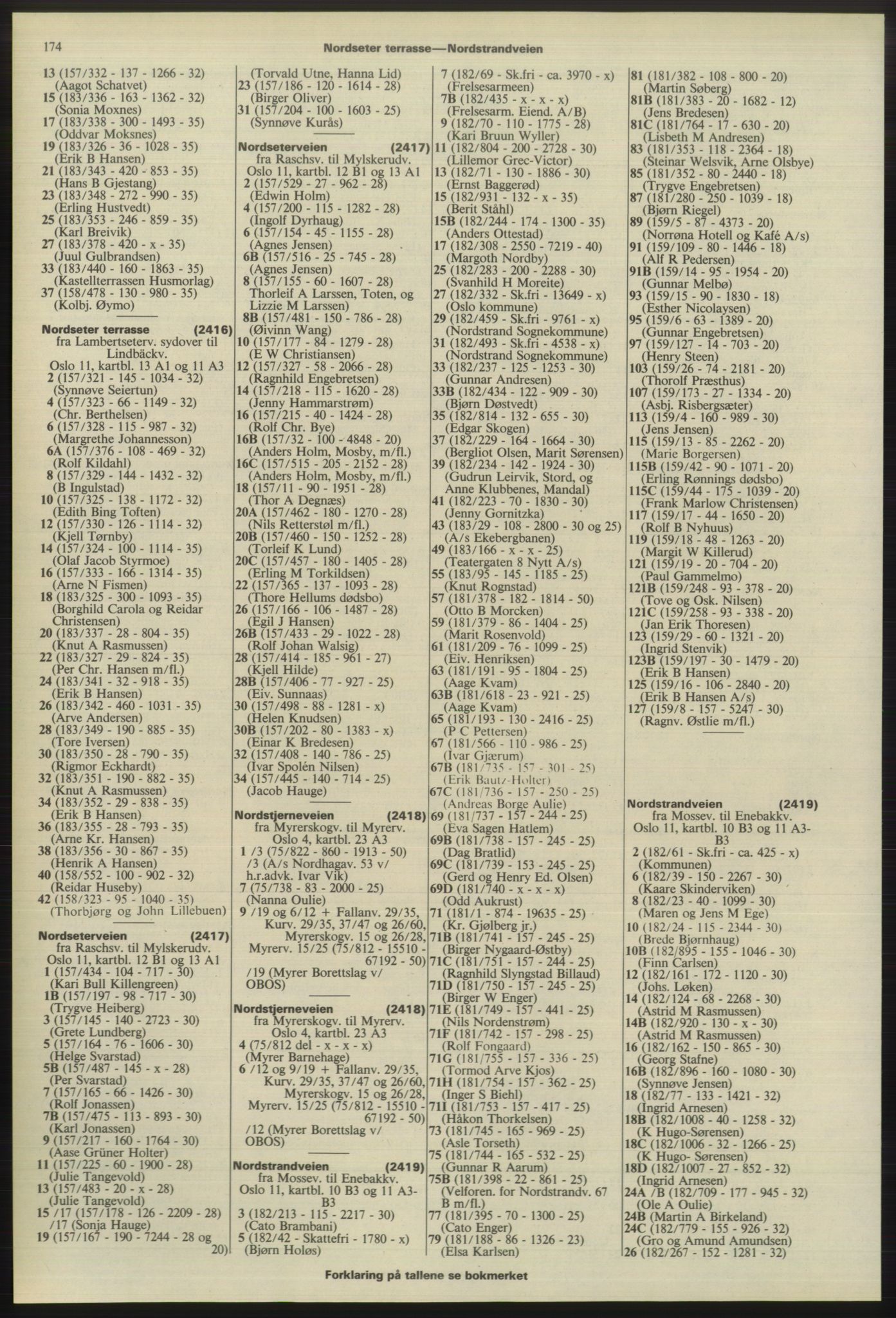 Kristiania/Oslo adressebok, PUBL/-, 1975-1976, p. 174