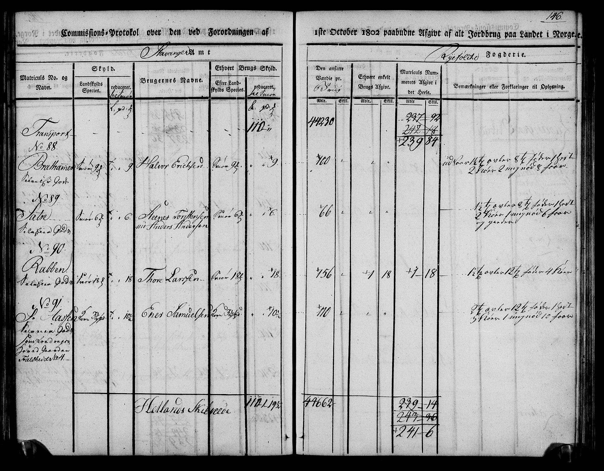 Rentekammeret inntil 1814, Realistisk ordnet avdeling, AV/RA-EA-4070/N/Ne/Nea/L0104: Ryfylke fogderi. Kommisjonsprotokoll for Stangeland, Avaldsnes, Skåre, Hetland og Leiranger skipreider, 1803, p. 156